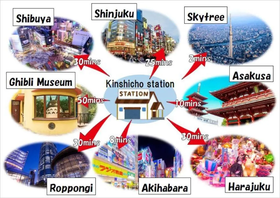 Nearby landmark in Rakuna Inn 遊 Kinshicho