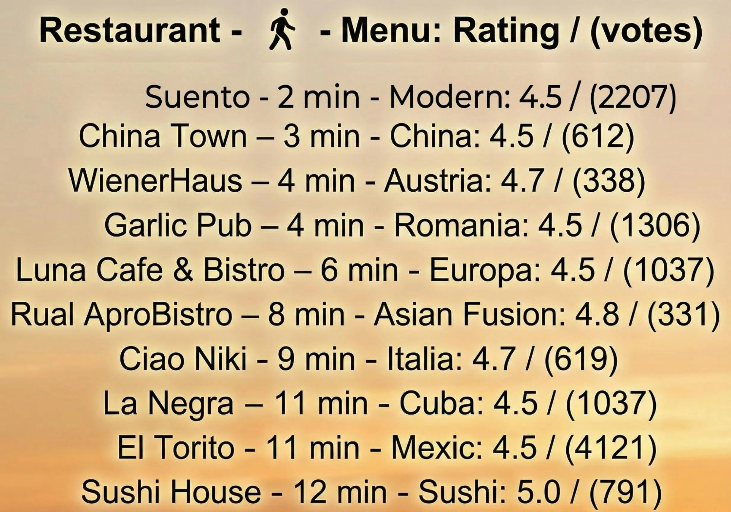 Restaurant/places to eat in Uni88 Apartments Hotel