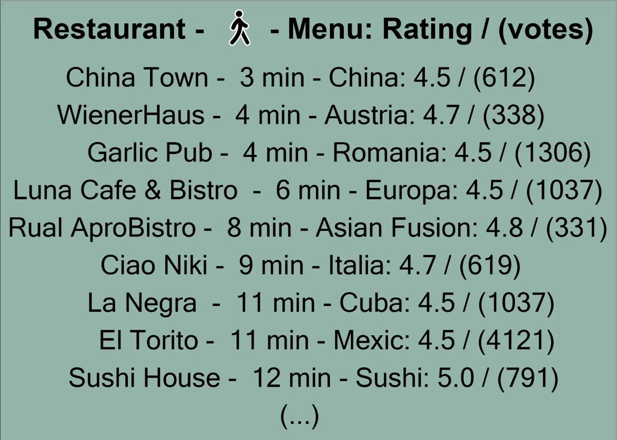 Restaurant/places to eat in Uni88 Apart Hotel Restaurant/places to eat in Uni88 Apart Hotel
