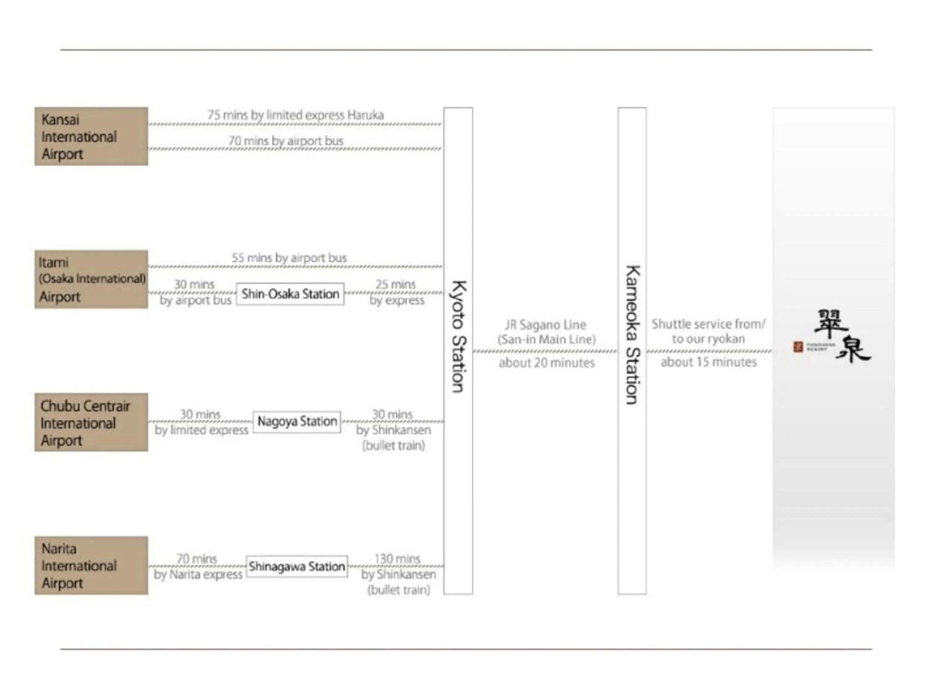 Off site in Kyo Yunohana Resort Suisen