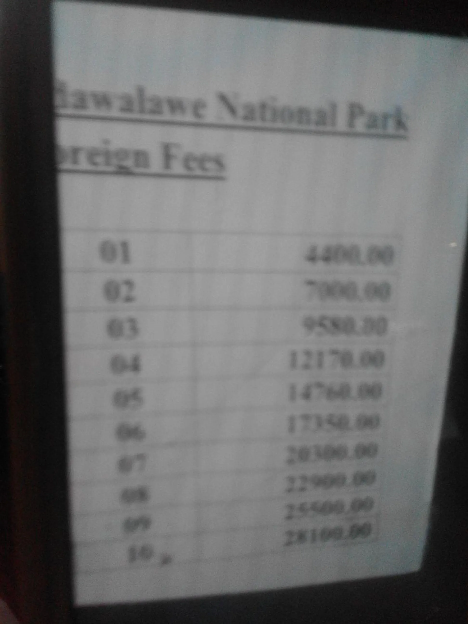 Animals in Sihilro Regency