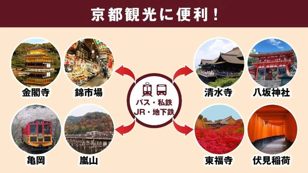 Kyoto Plaza Hotel Annex