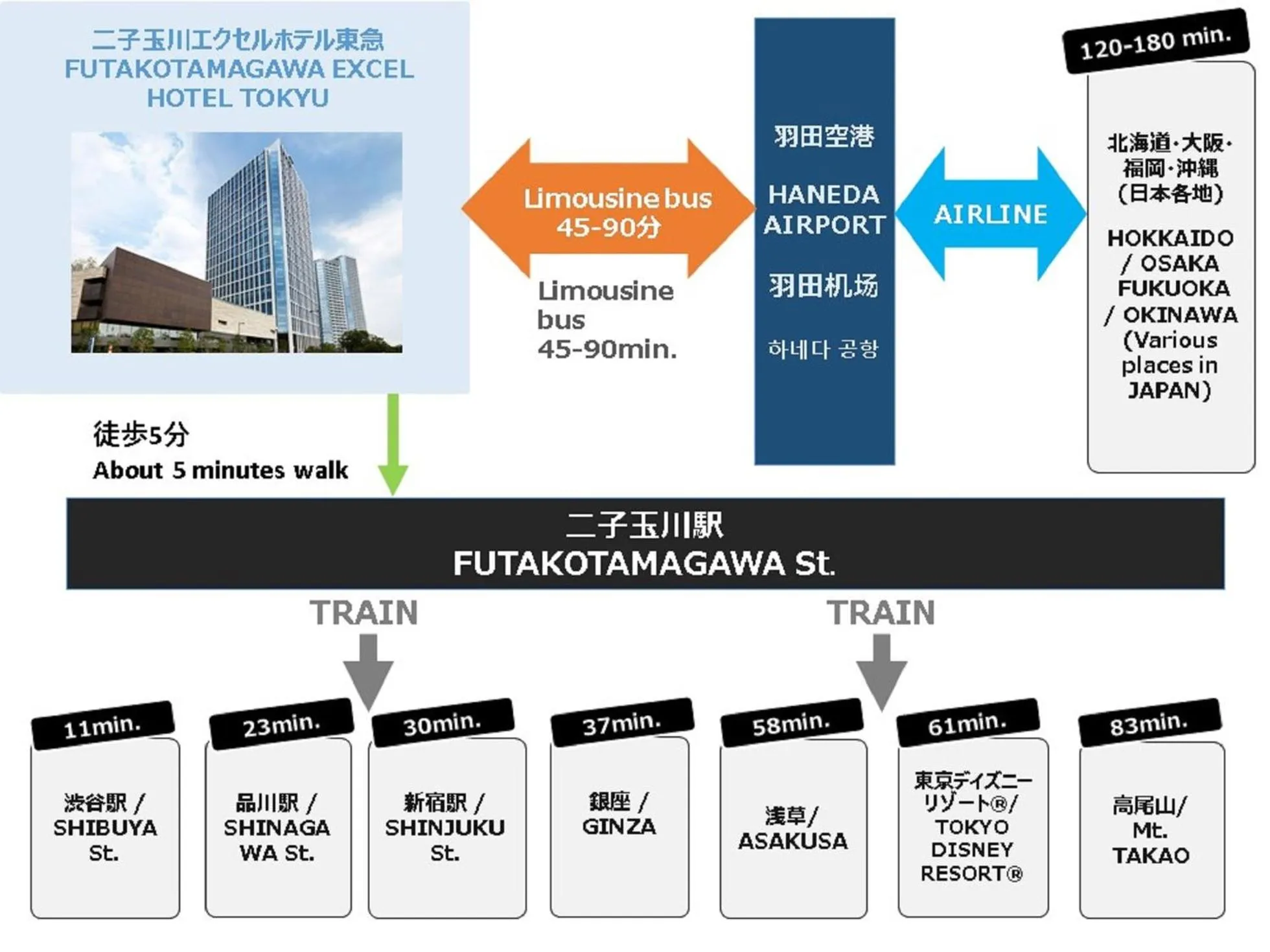 Text overlay in Futakotamagawa Excel Hotel Tokyu