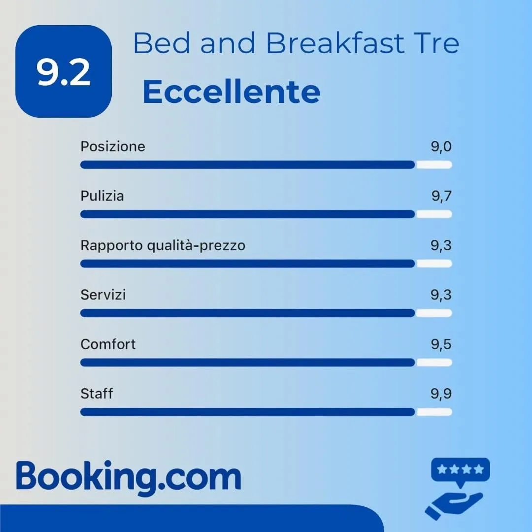 B&B Tre - Rooms & Relax