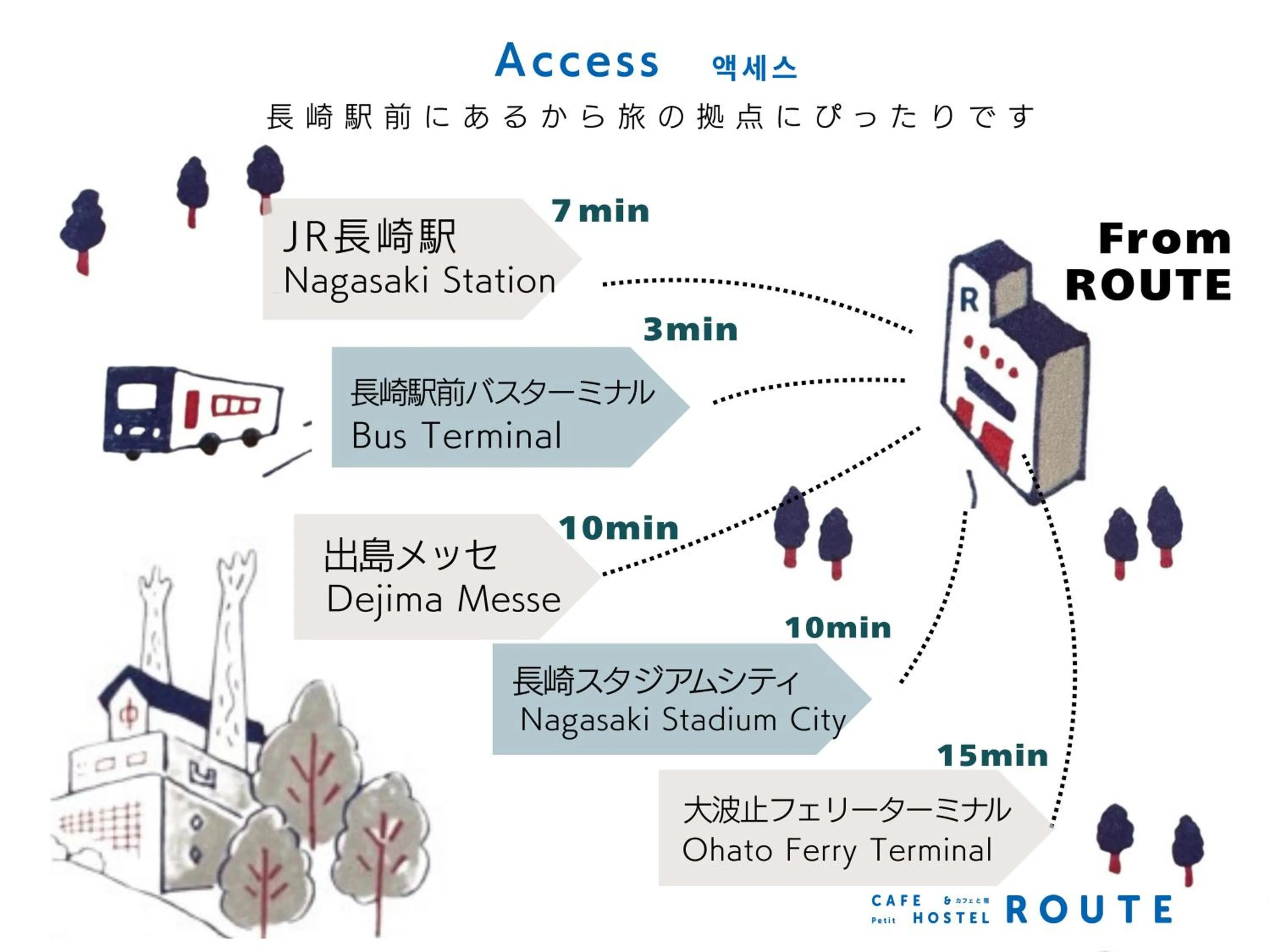 Nearby landmark in ROUTE - Cafe and Petit Hostel