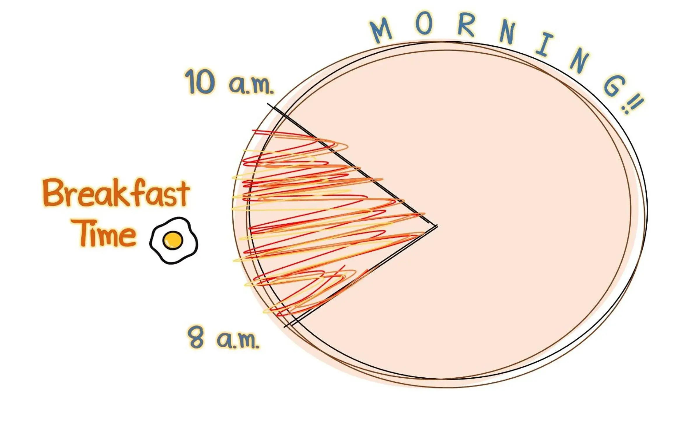 Restaurant/places to eat in Ta-Lay Time KohMak Restaurant/places to eat in Ta-Lay Time KohMak