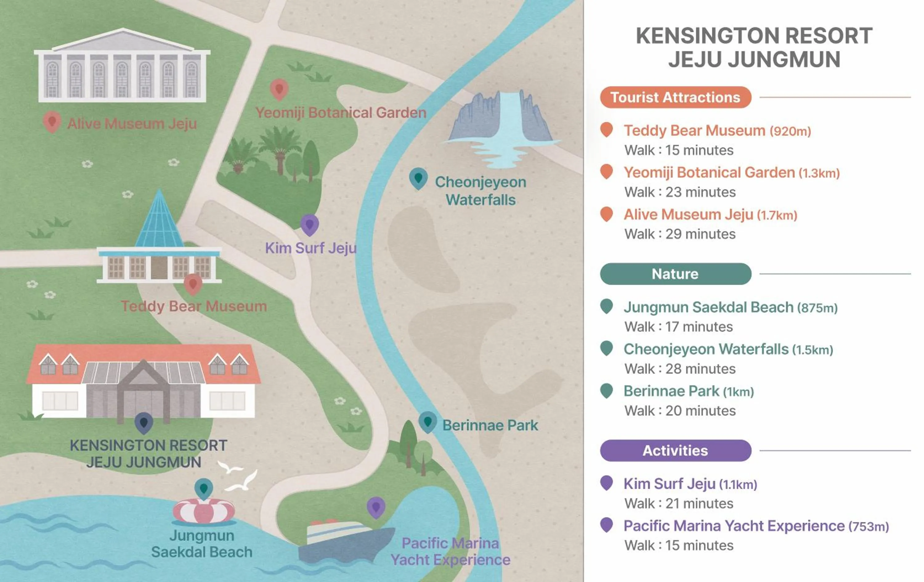 Neighbourhood in Kensington Resort Jeju Jungmun