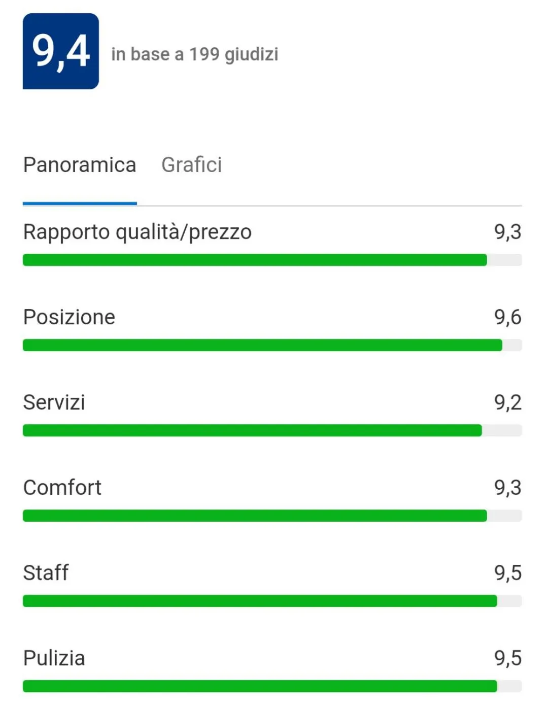 Activities in B&B SAN FRANCESCO Pescara Centro