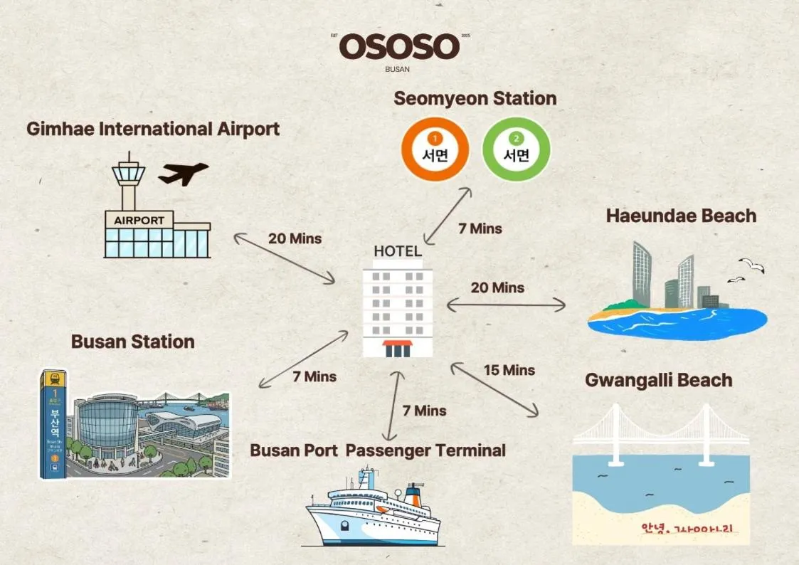 OSOSO Busan