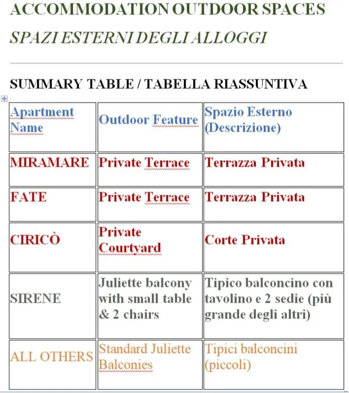 La Casa Delle Fate