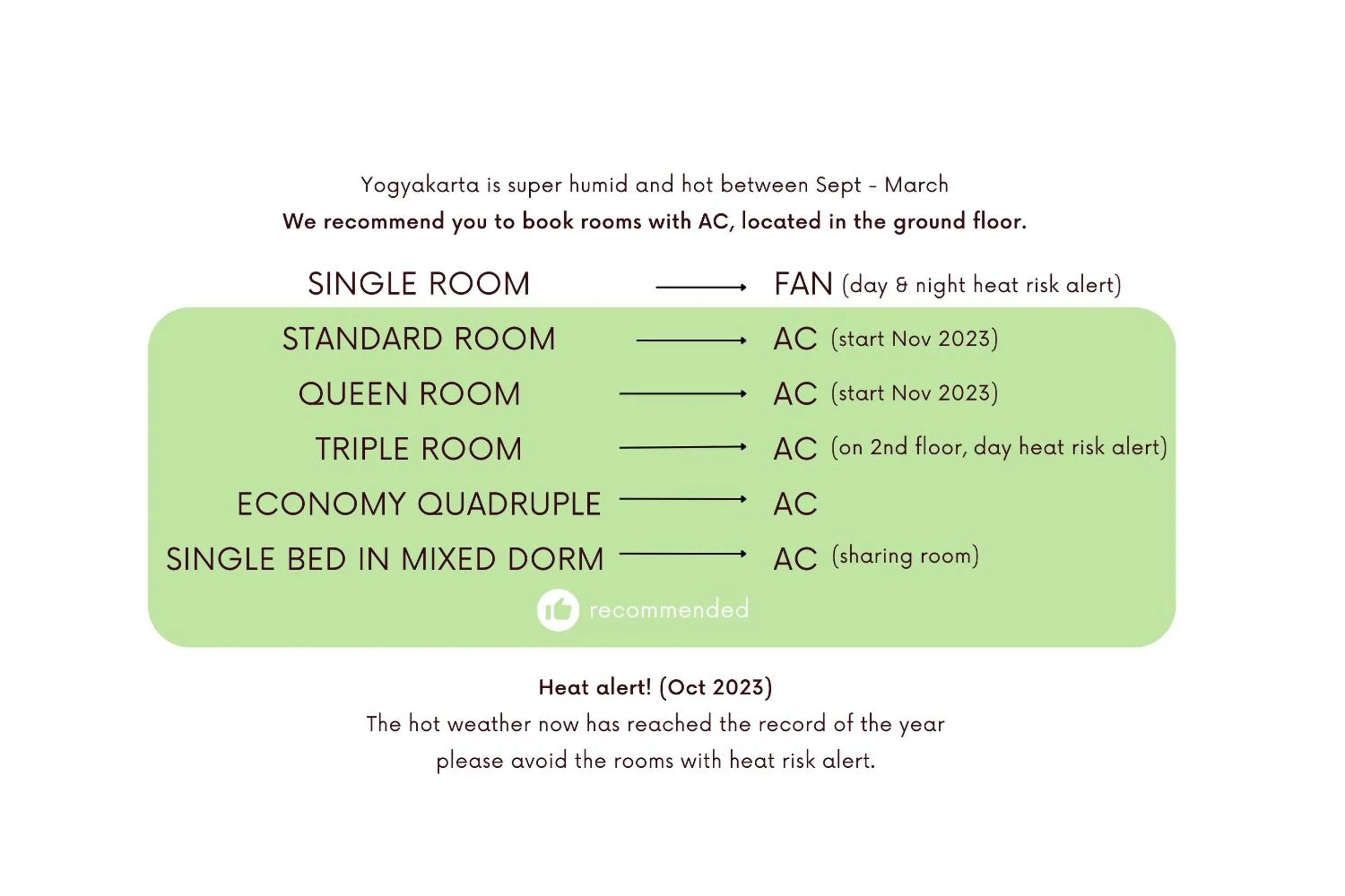Text overlay in Yogyakarta BnB Malioboro