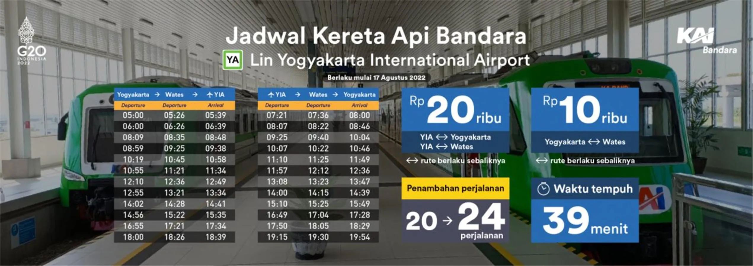 Text overlay in Yogyakarta BnB Malioboro