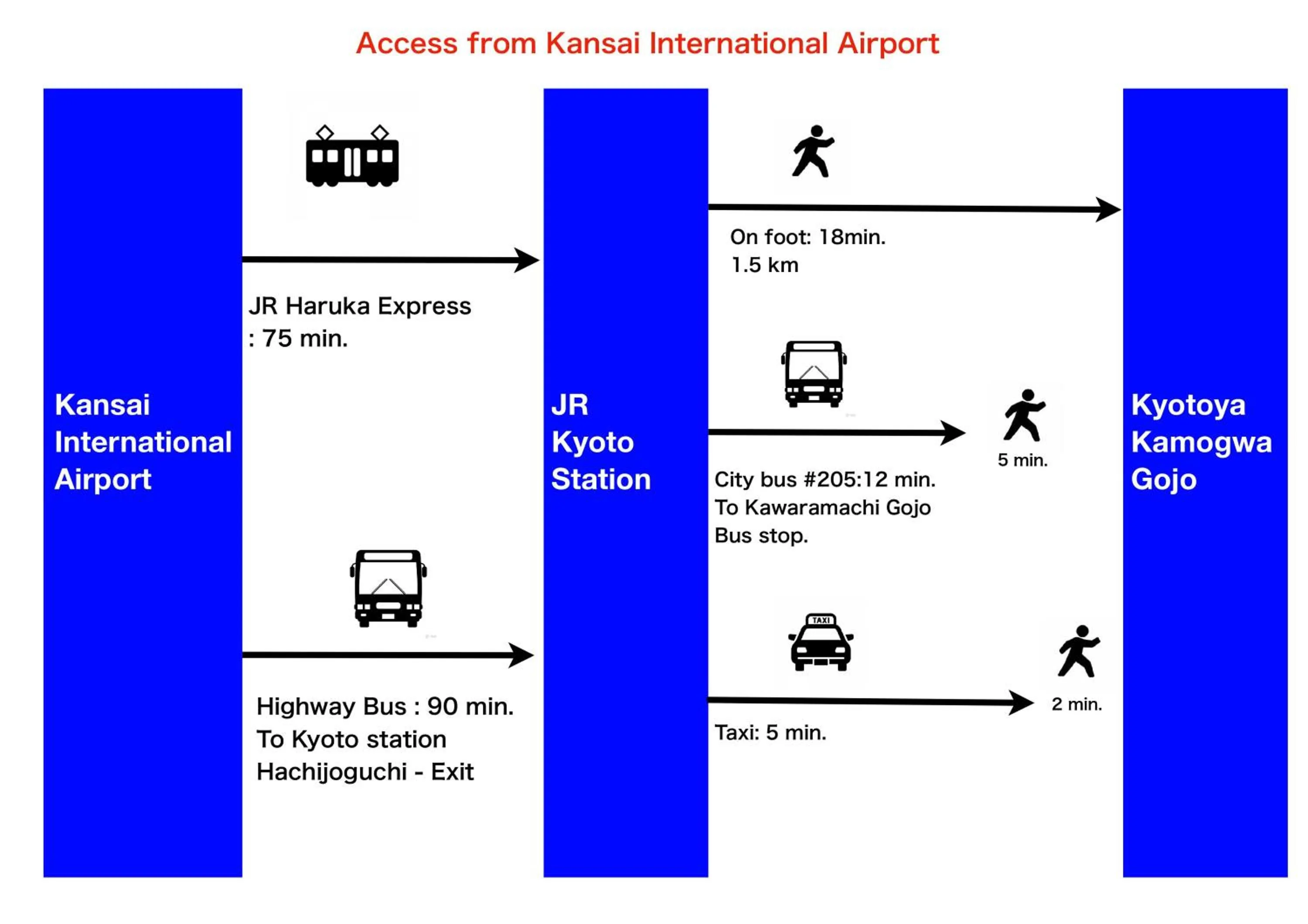 京と家 鴨川五条 -Kyotoya Kamogawagojo-