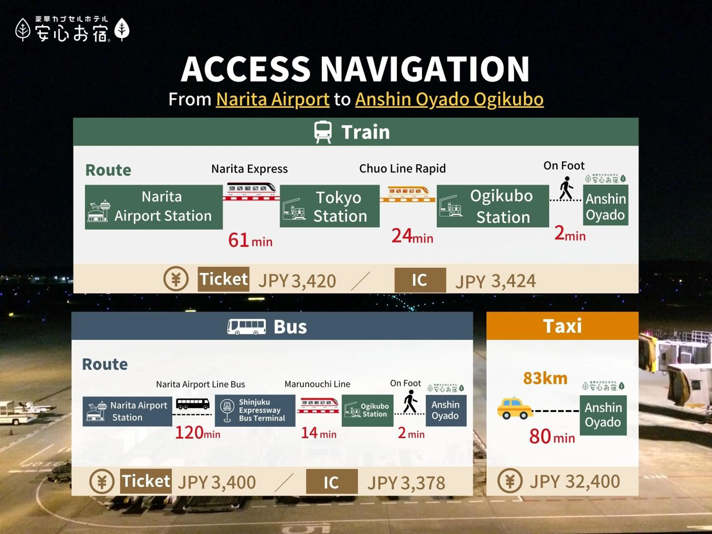 Location in Anshin Oyado Ogikubo near Shinjuku