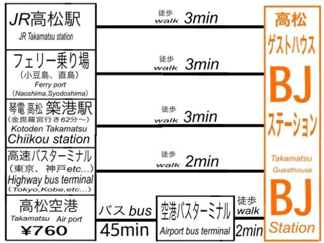 Other in Takamatsu Guesthouse BJ Station