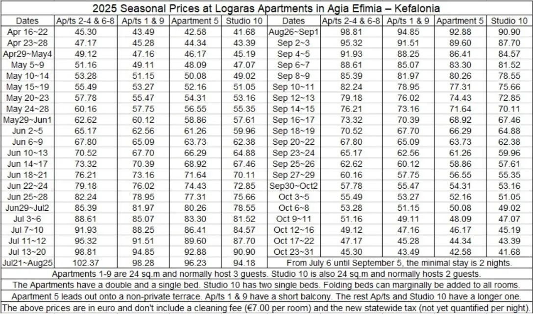 One-Bedroom Apartment in Logara's Apartments