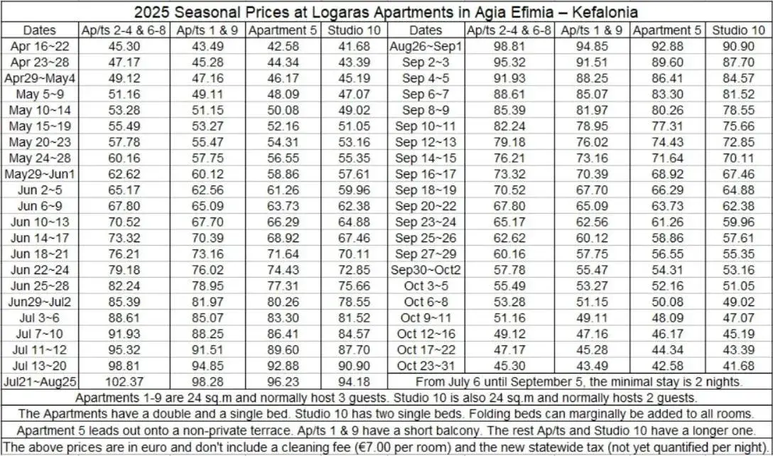 One-Bedroom Apartment in Logara's Apartments One-Bedroom Apartment in Logara's Apartments