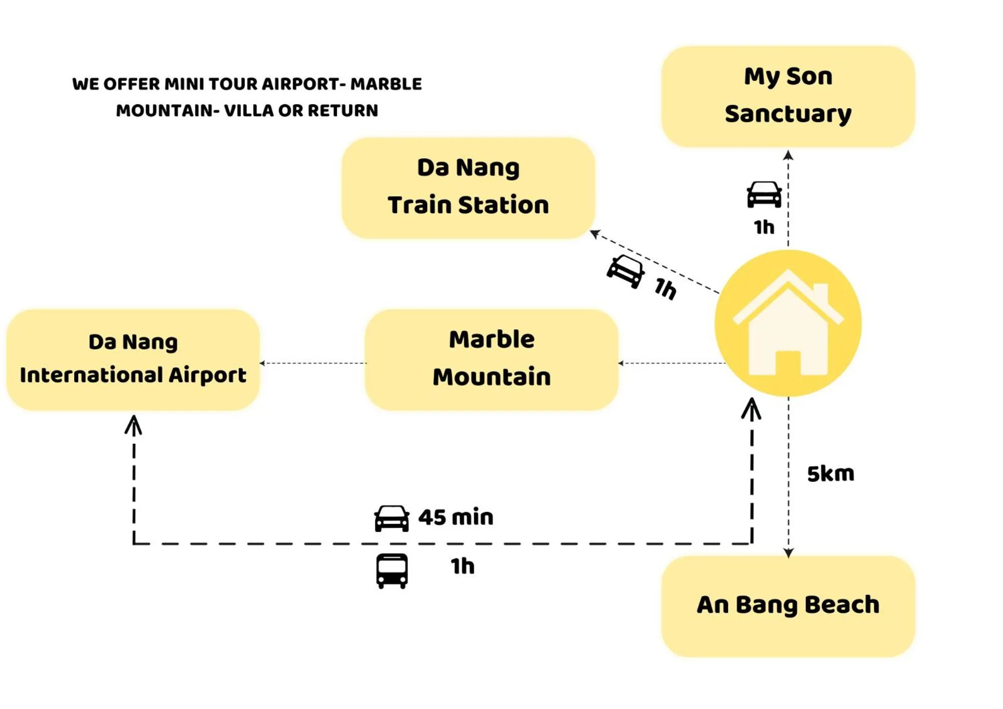 Area and facilities in Flamingo Villa Homestay - Big Rooms with Balcony - Close to Hoi An Old Town 200m & Temple Bridge - Large Outside Pool for Sun Bathing
