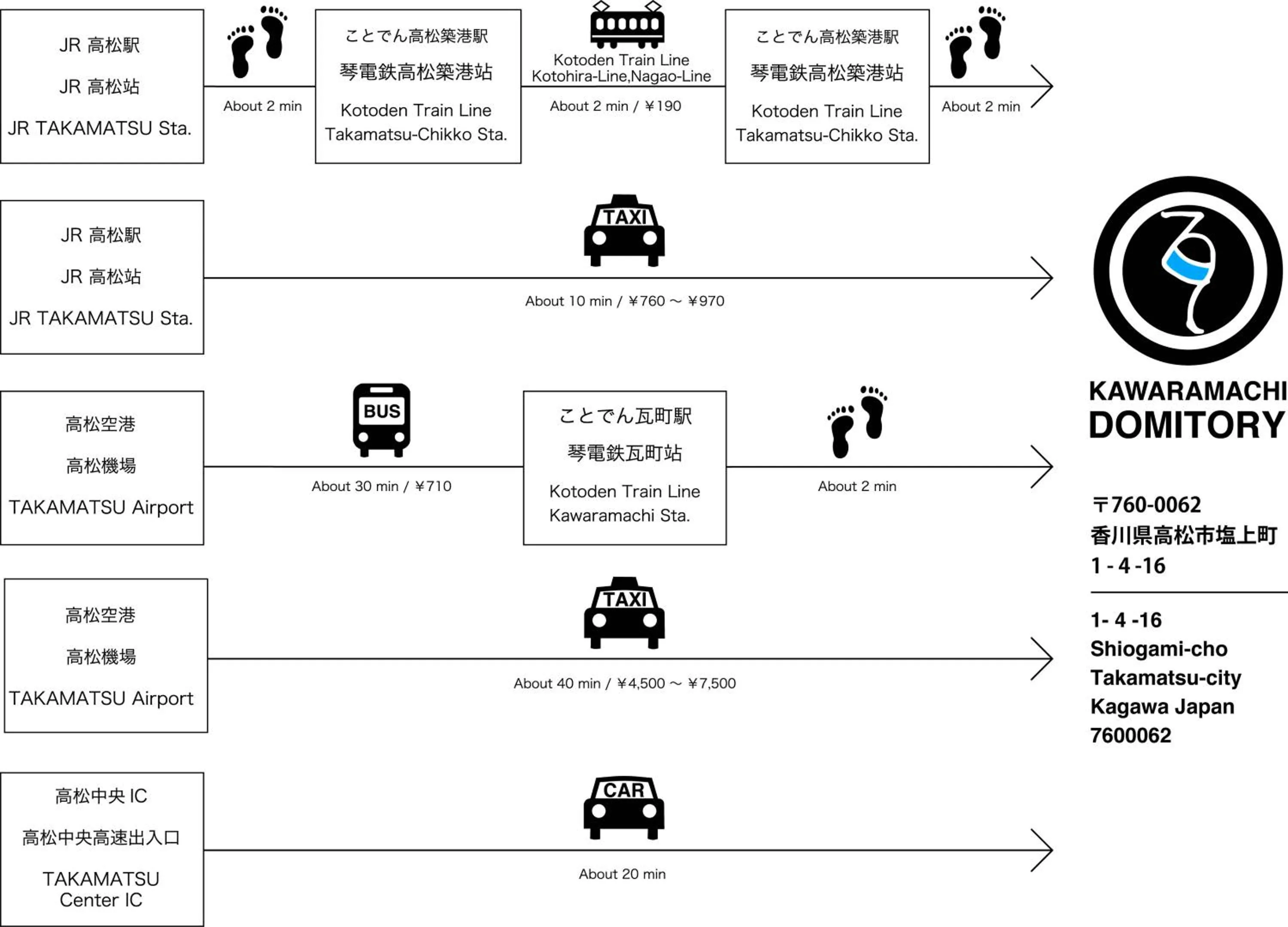 Property building in Kawaramachi Domitory