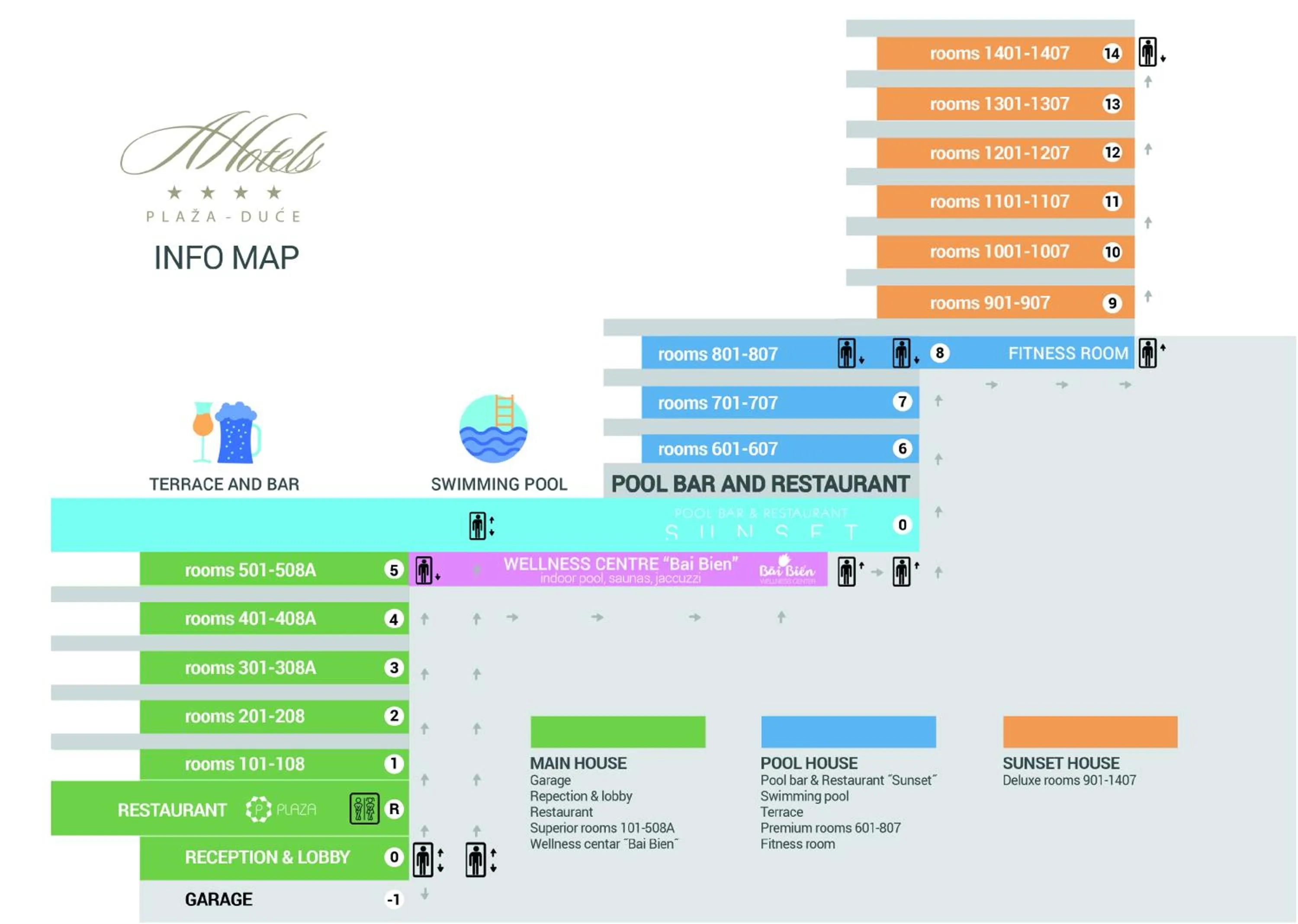 Other in Hotel Plaža Duće