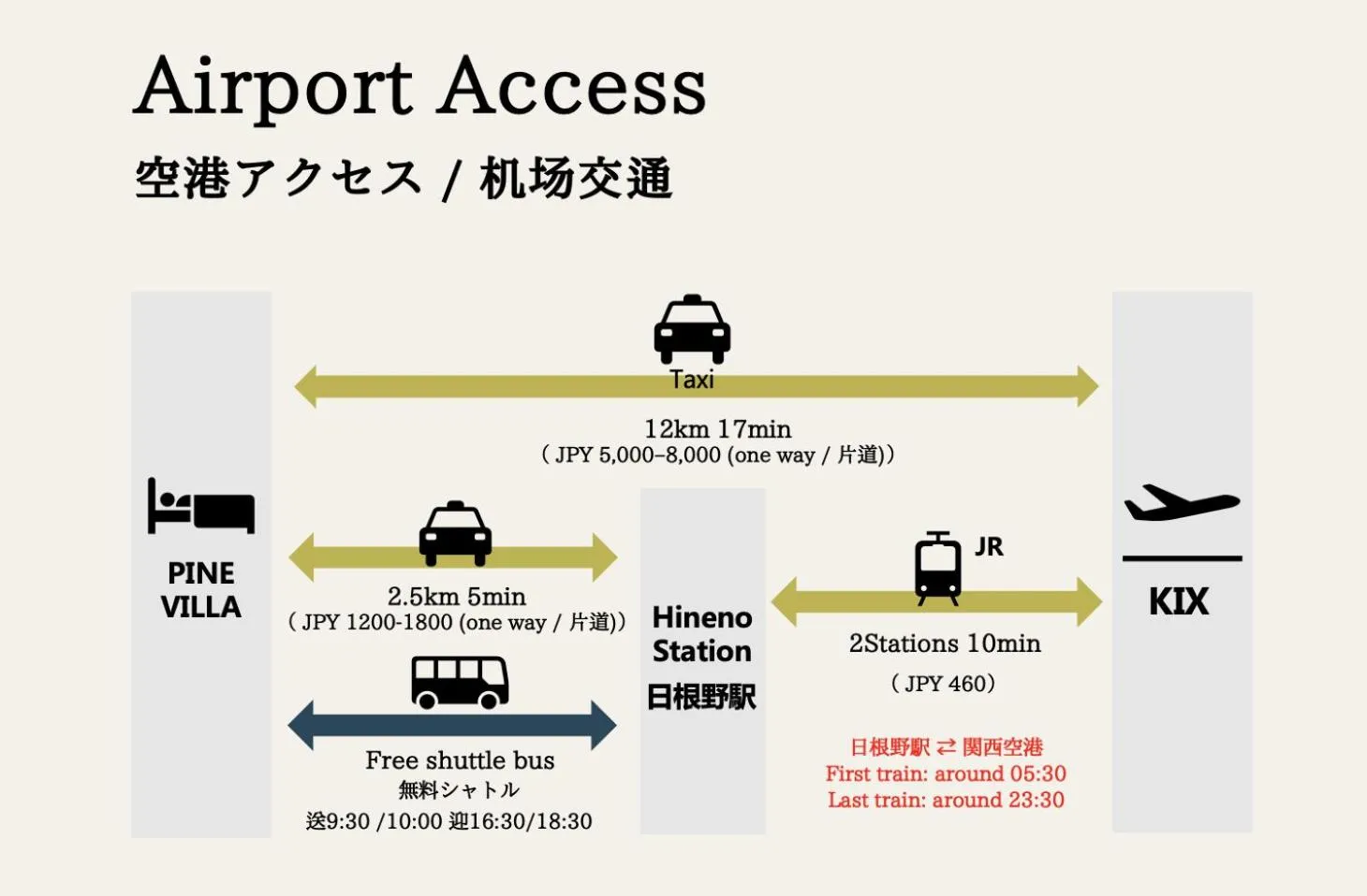 Kansai Airport Hotel Pine Villa
