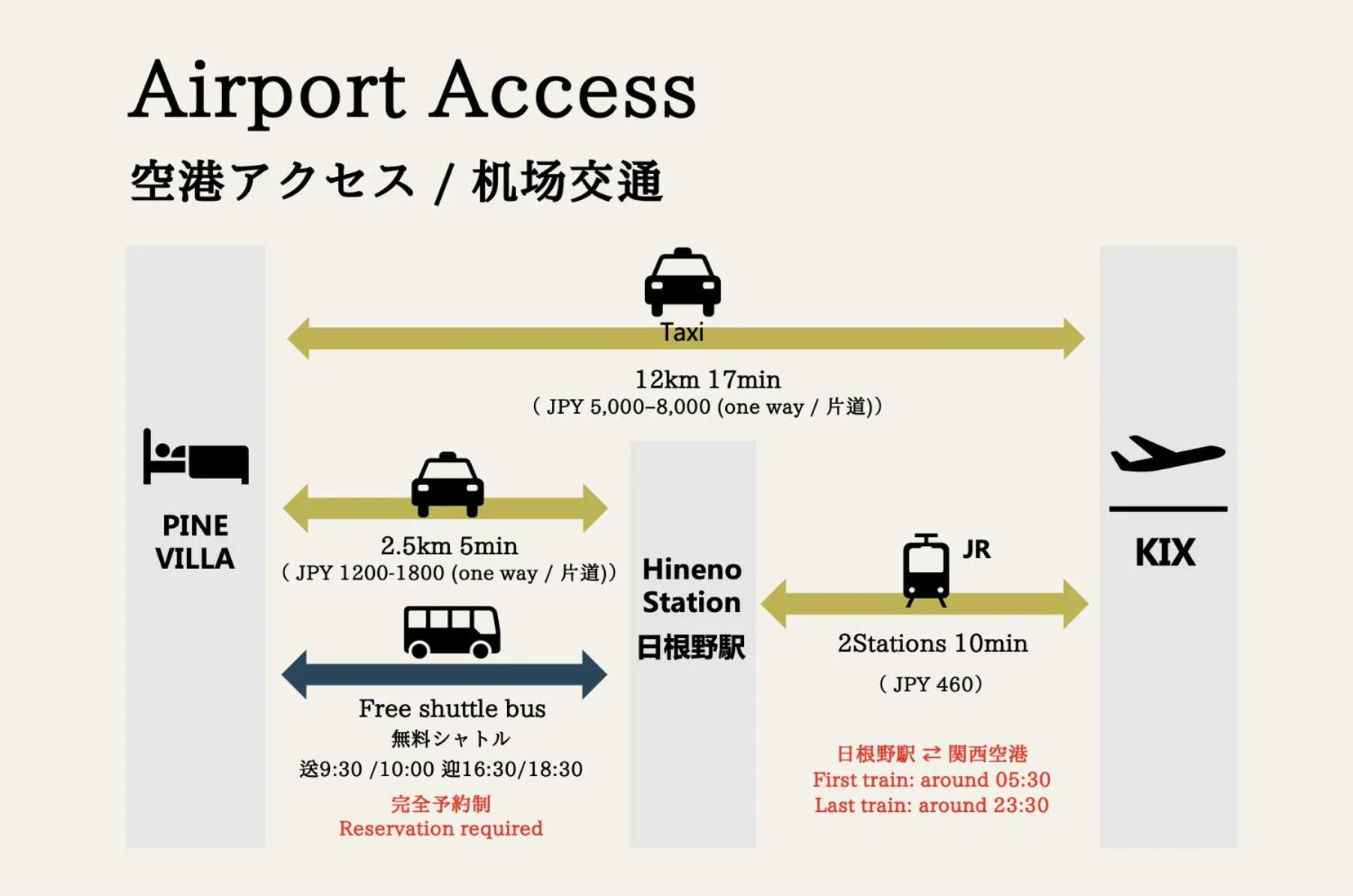 Kansai Airport Hotel Pine Villa