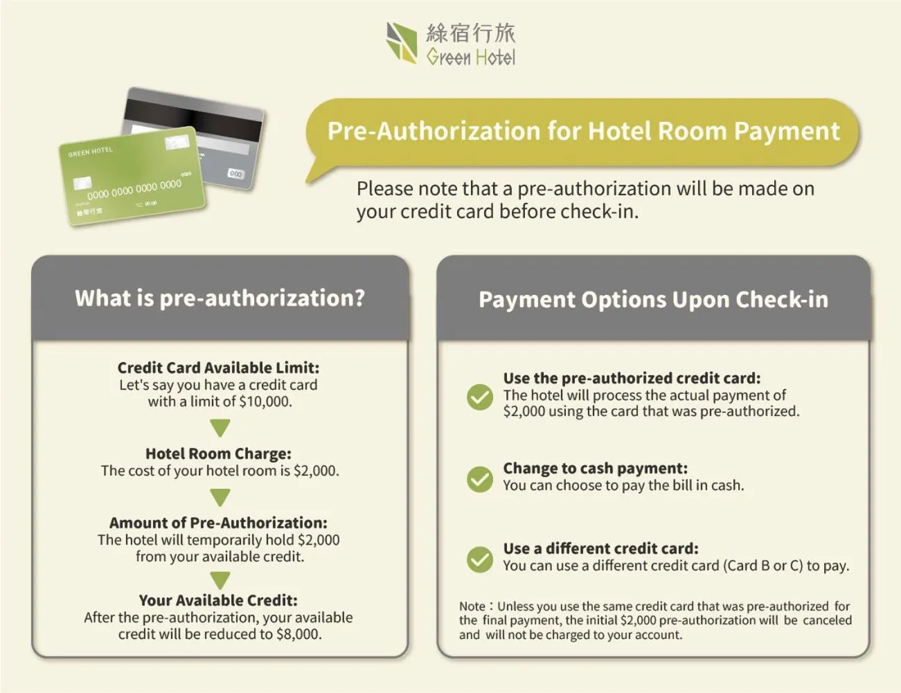 Text overlay in Green Hotel - West District