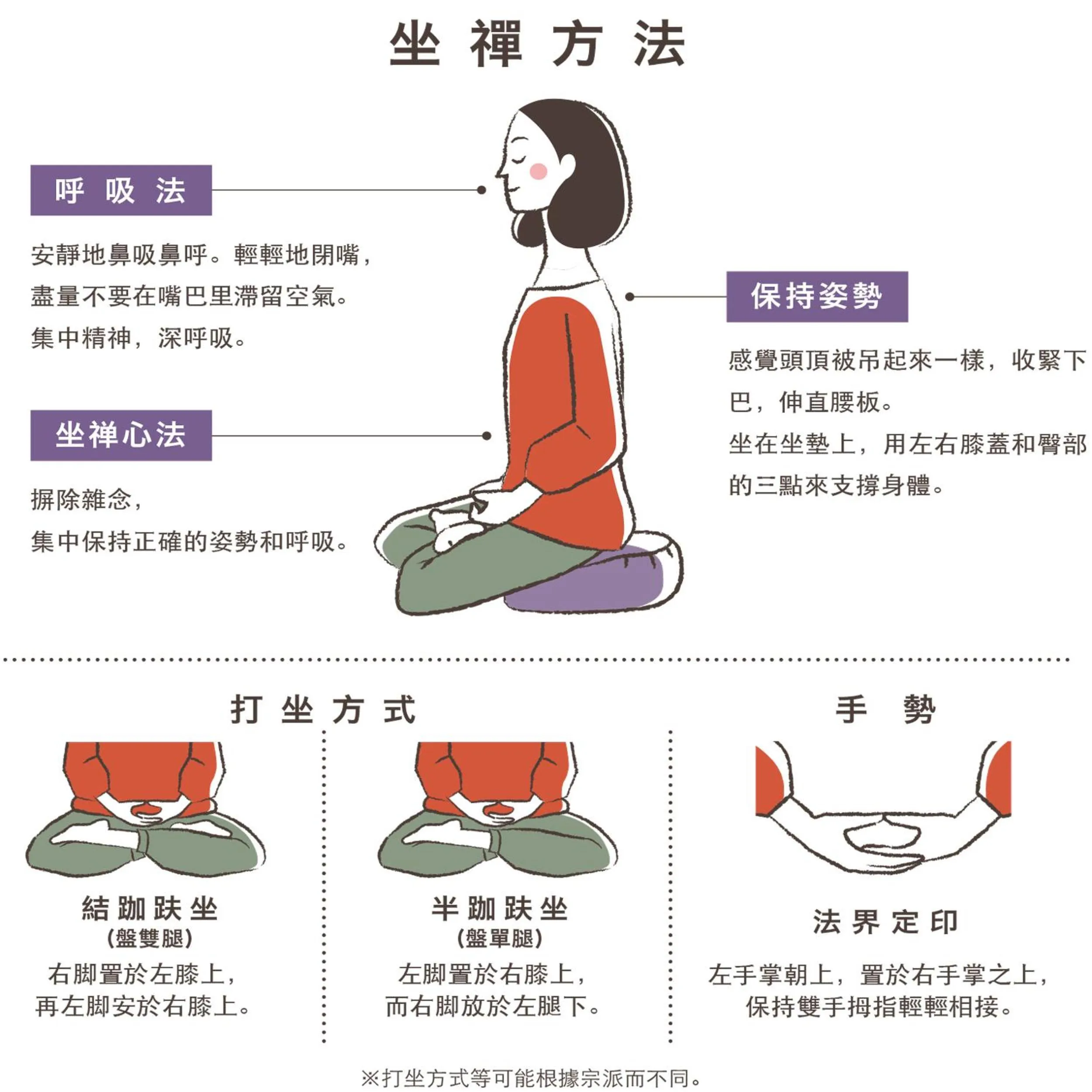 Activities in Waqoo Shitaderamachi