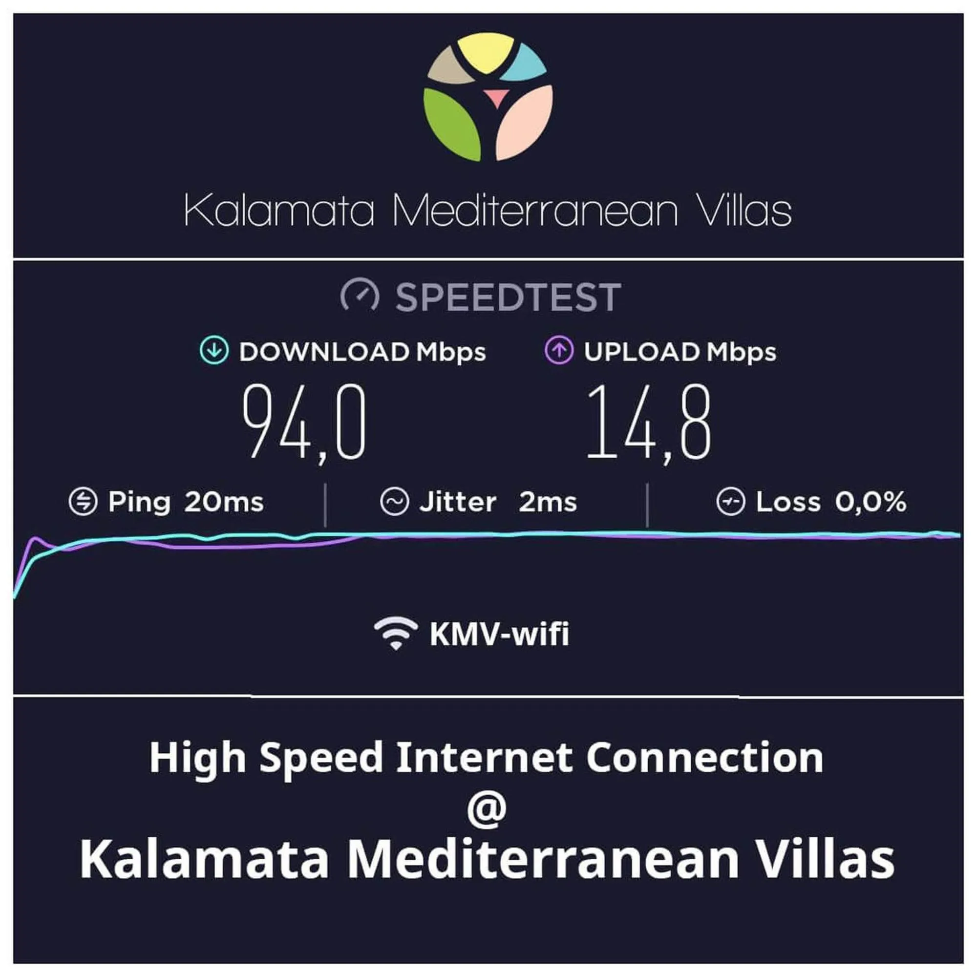 Text overlay in City Cottage - Kalamata Villas