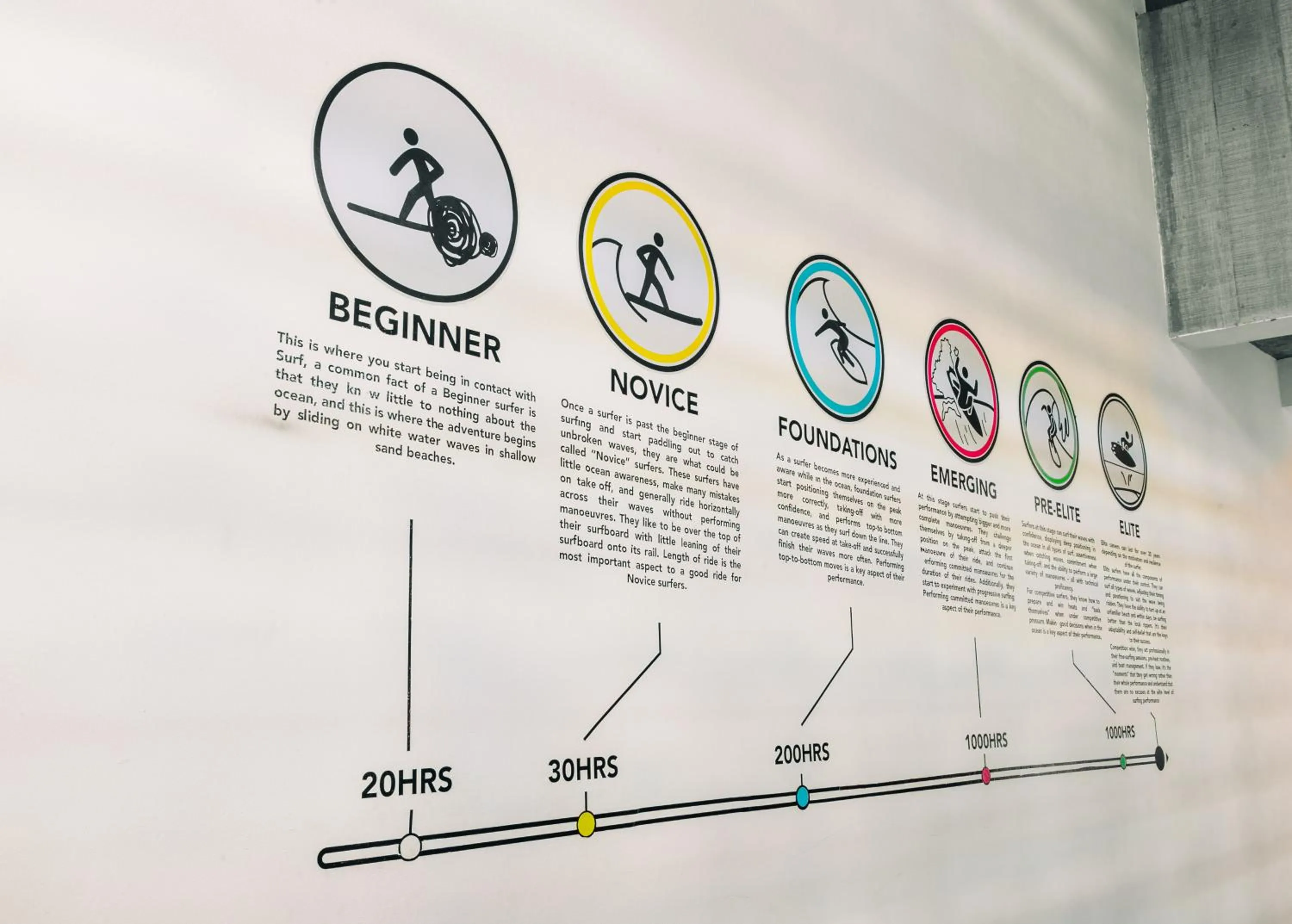 Puro Surf Hotel & Performance Academy