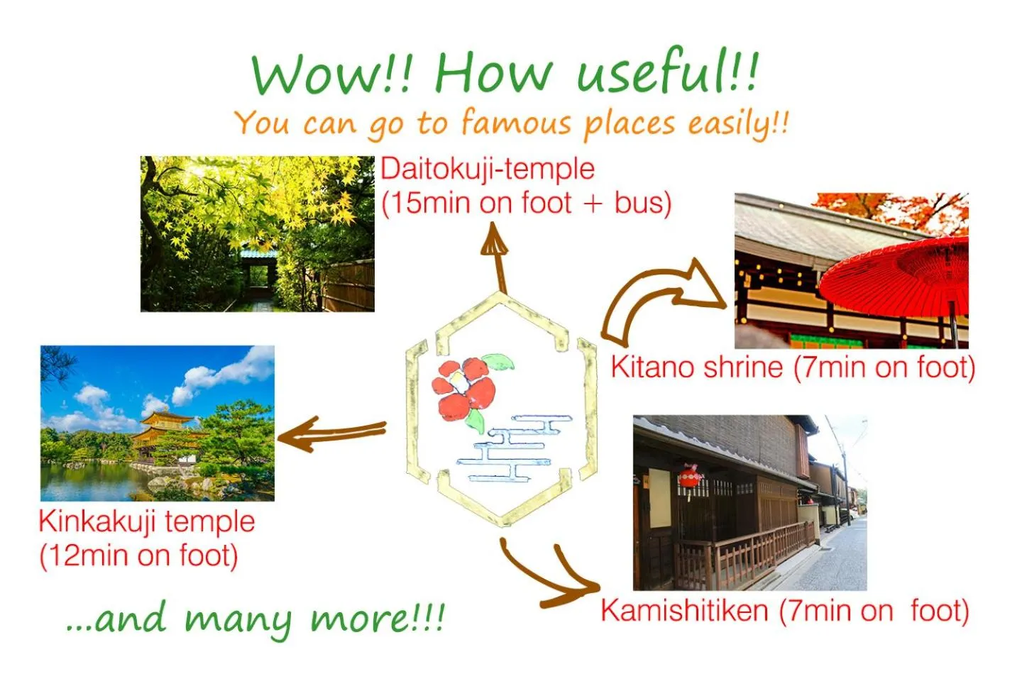 Nearby landmark in YUMEJI Vintage Villa