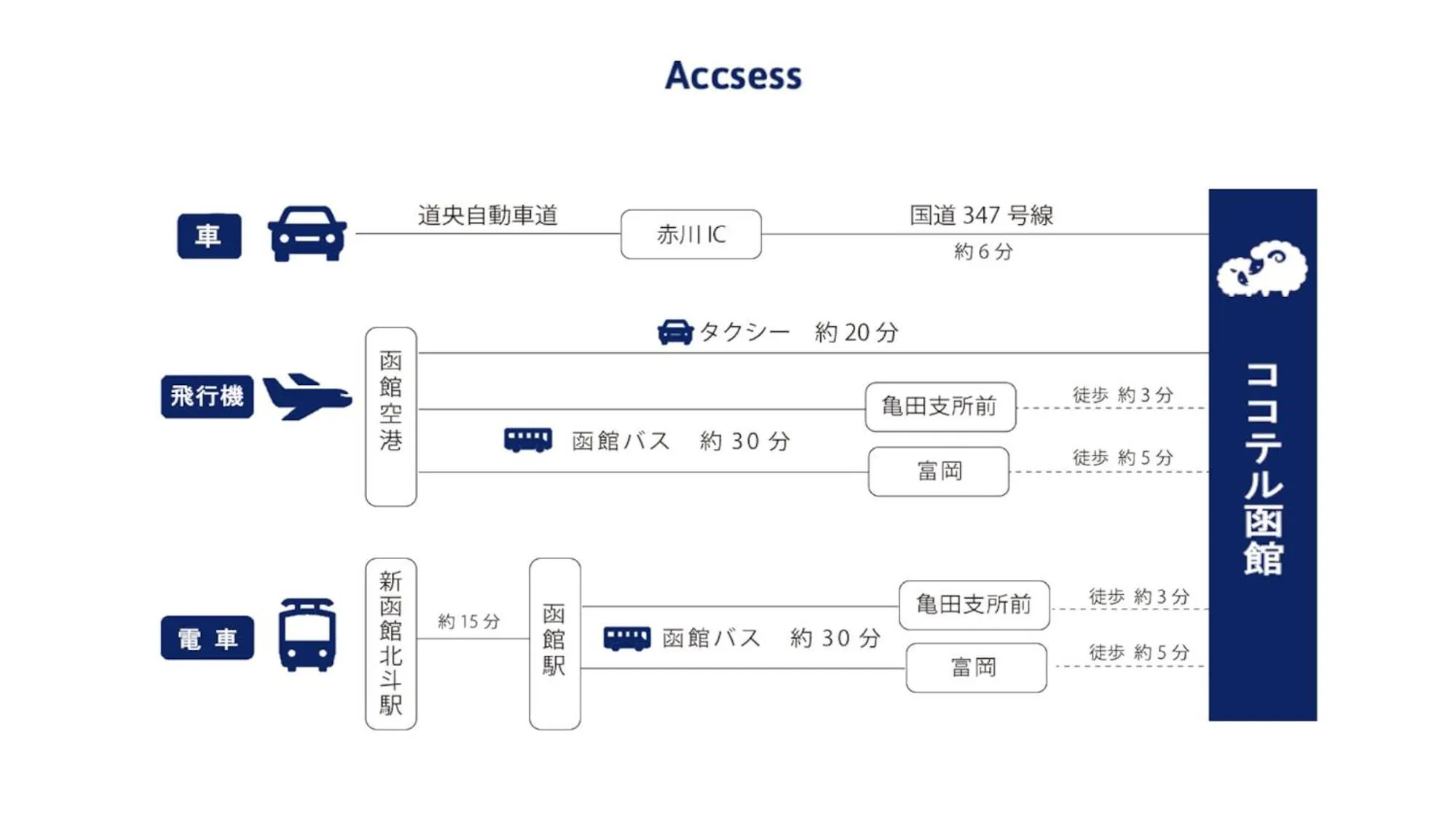 Other in Kokotel Hakodate
