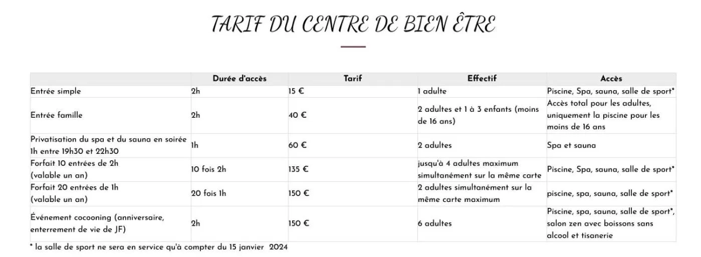 Spa and wellness centre/facilities in Logis Domaine de Peyrolade