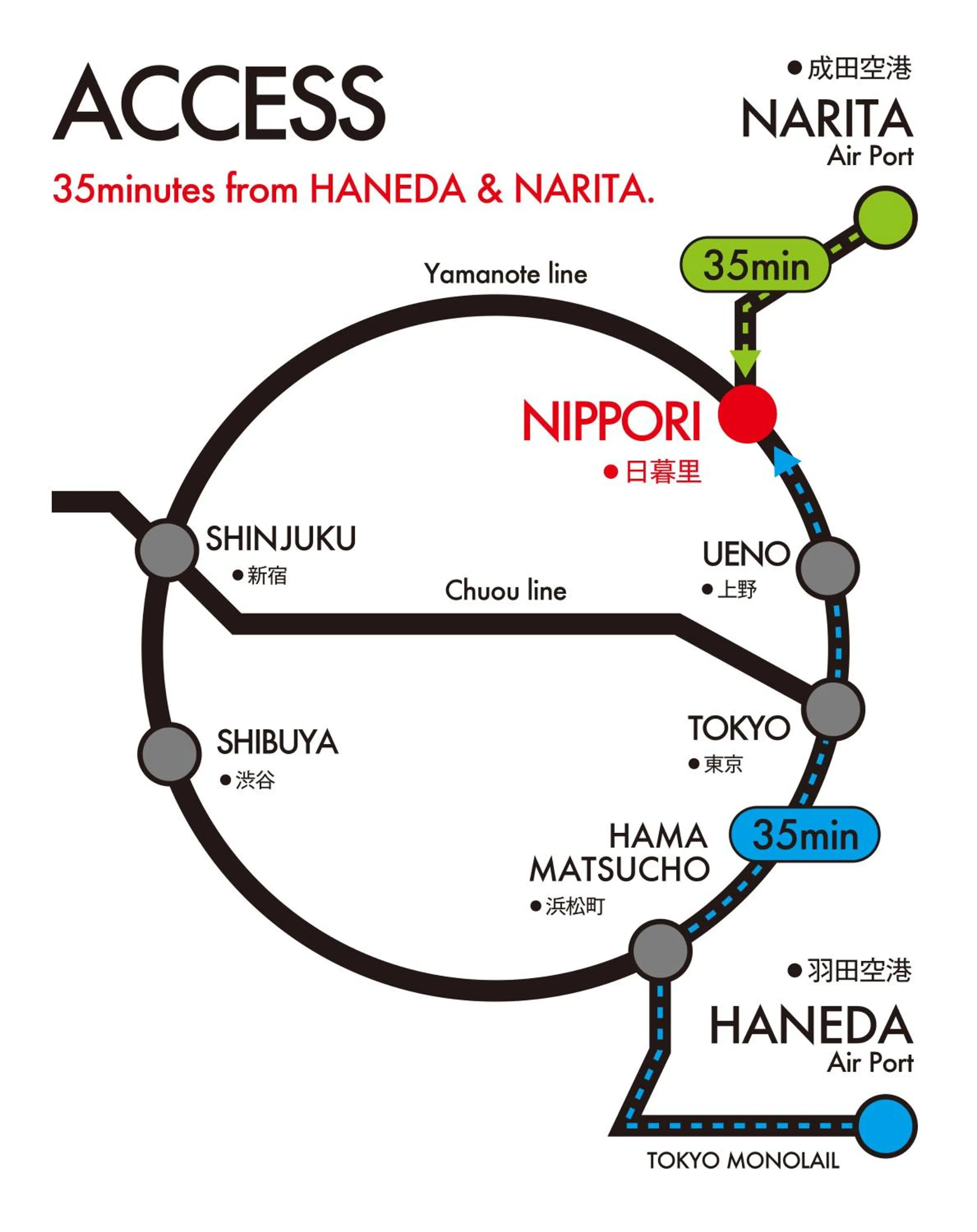 Off site in Hotel Owl Tokyo Nippori