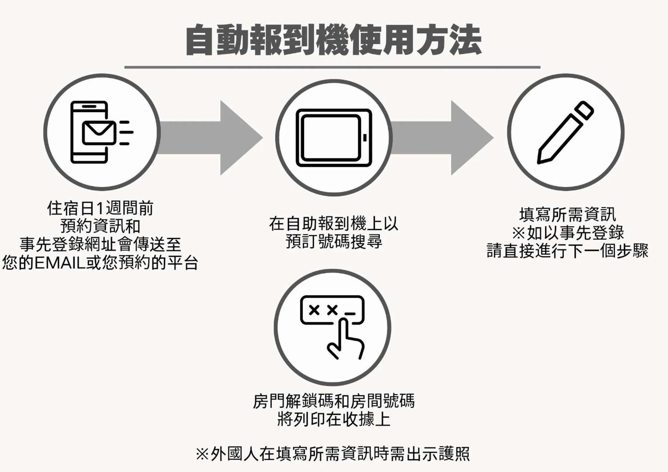 Area and facilities in Condominium Panoramique Motomachi