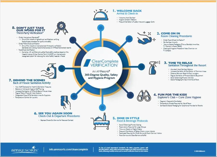 Bird's-eye View in Sunscape Puerto Plata