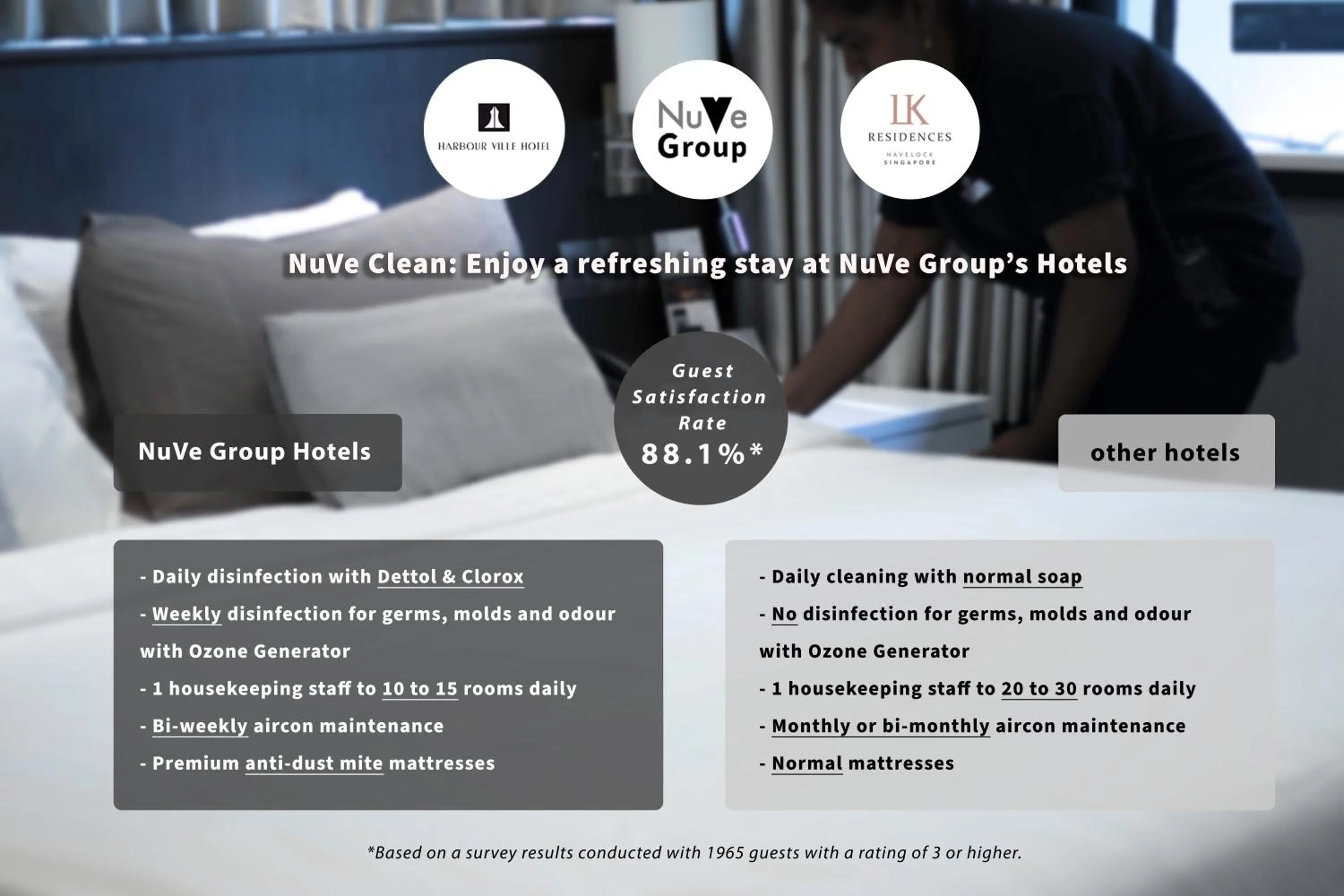 Certificate/Award in Hotel NuVe Urbane