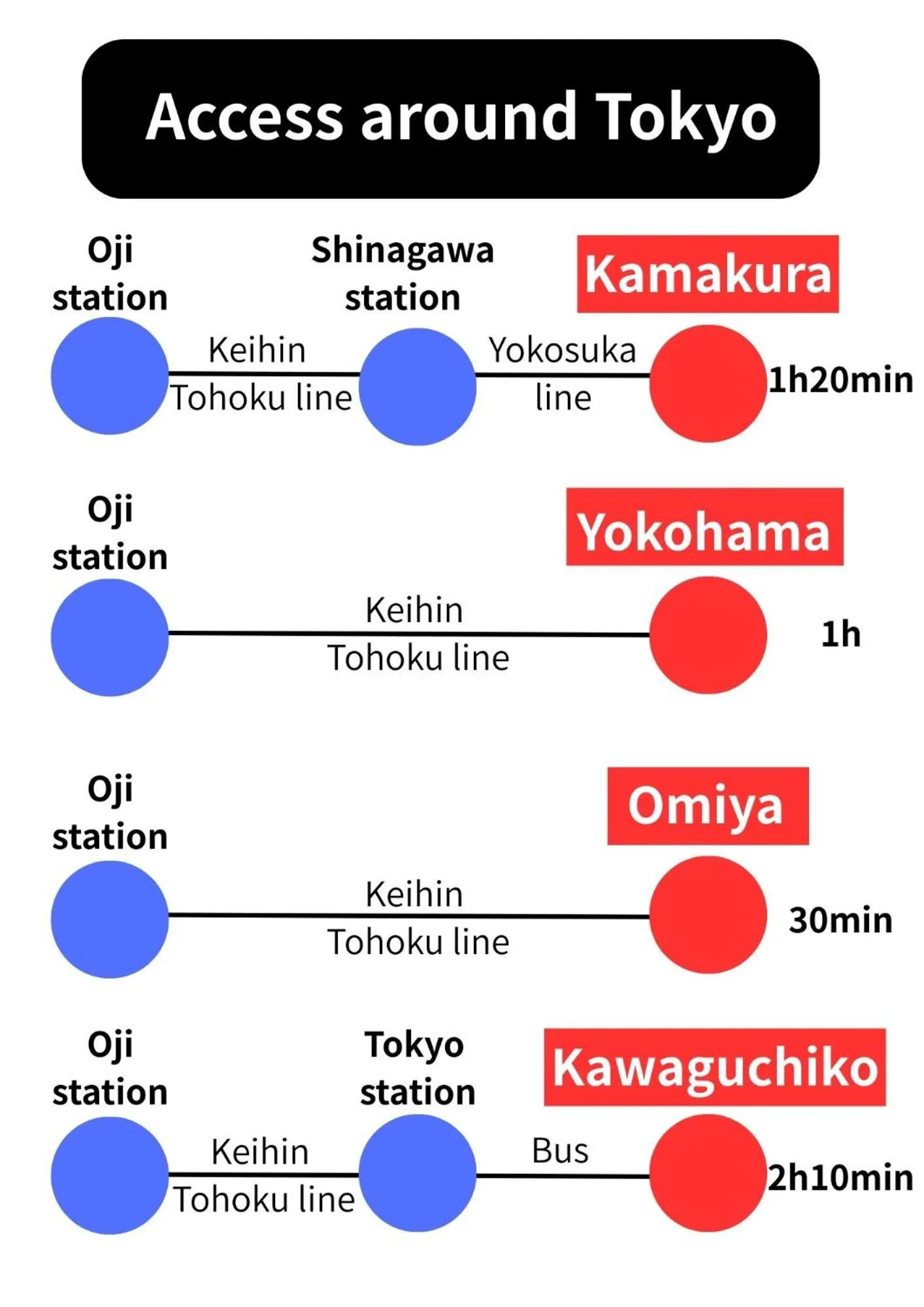 Tokyo Guest House Ouji Music Lounge
