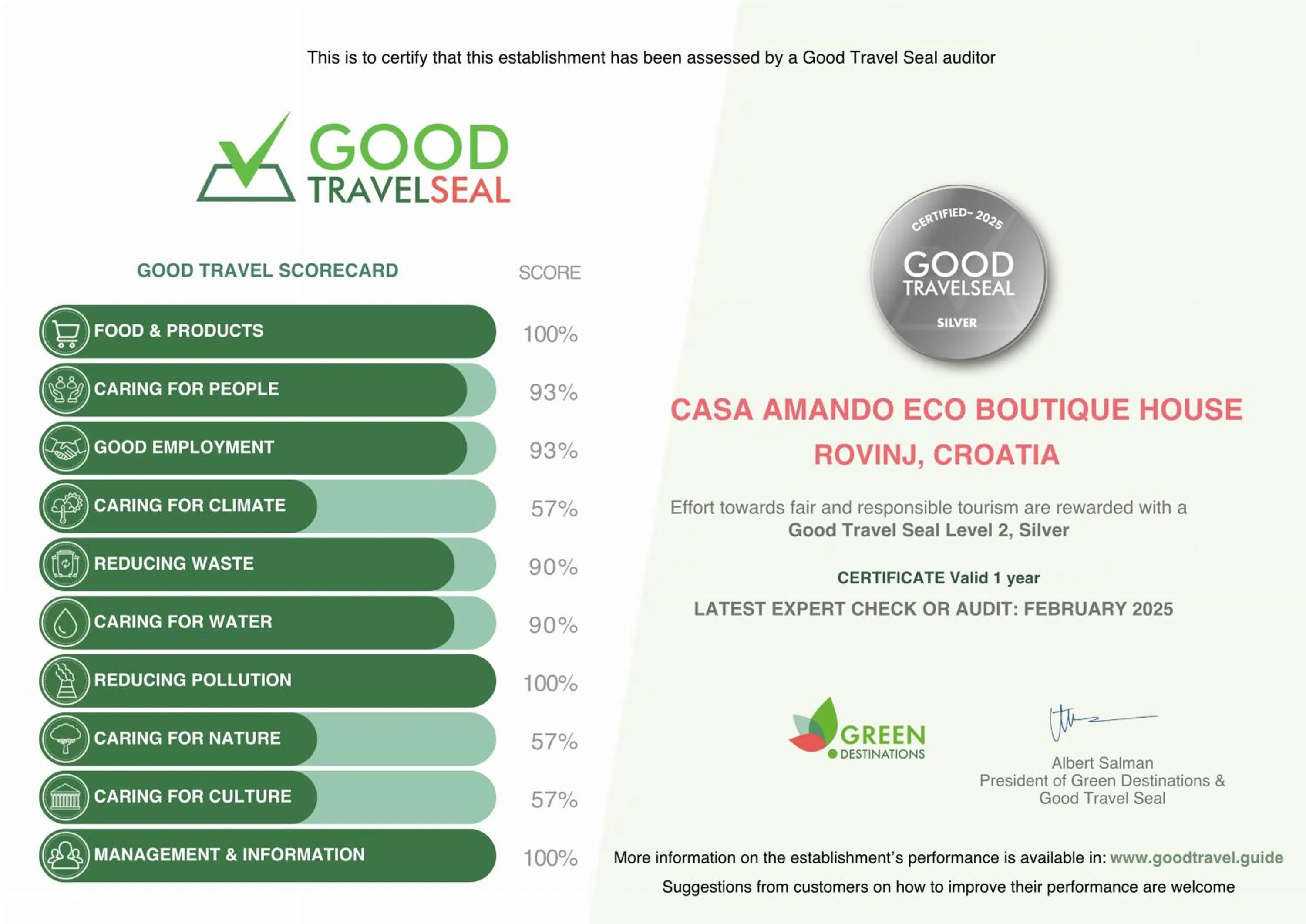 Certificate/Award in Casa Amando Eco Boutique House
