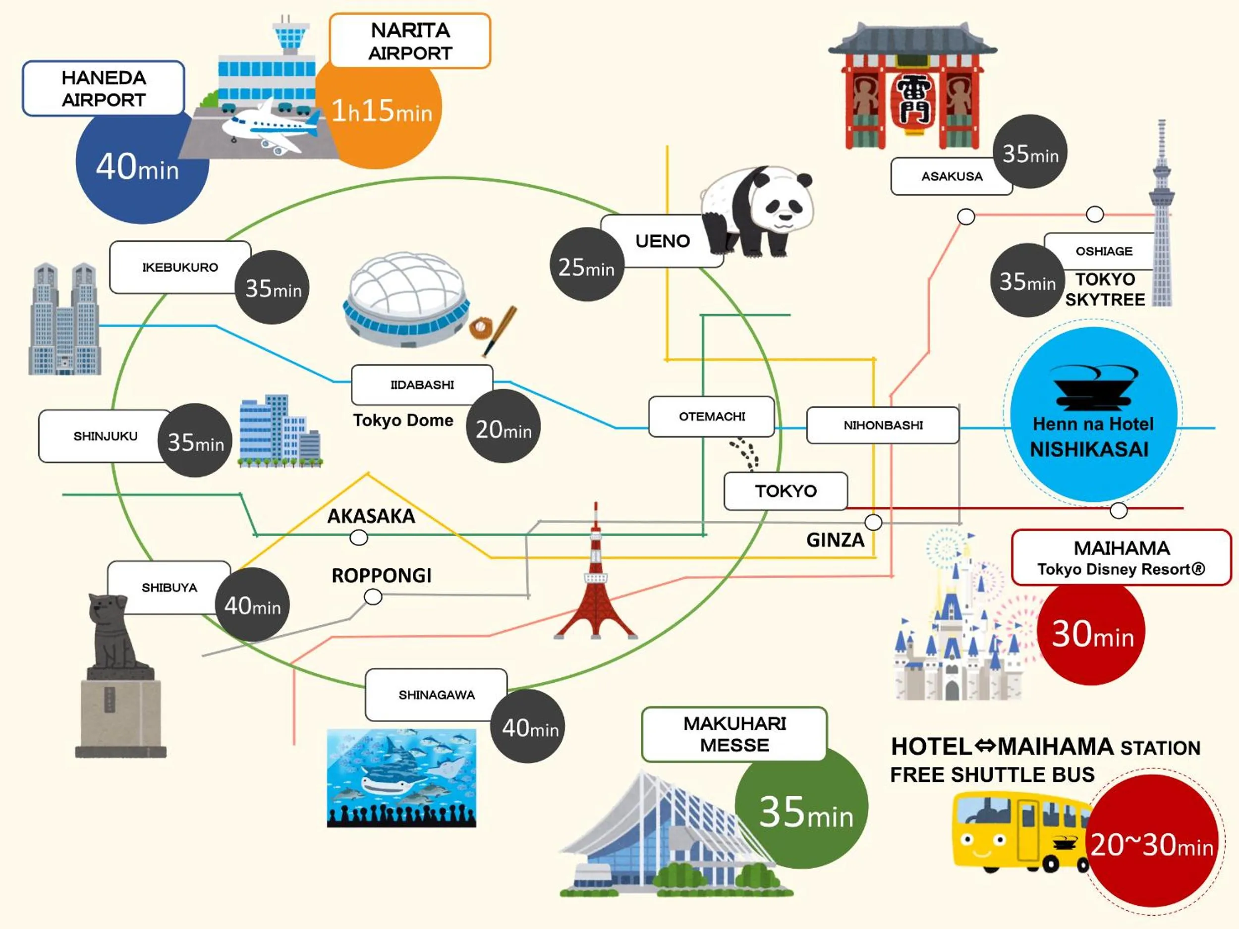Nearby landmark in Henn na Hotel Tokyo Nishikasai