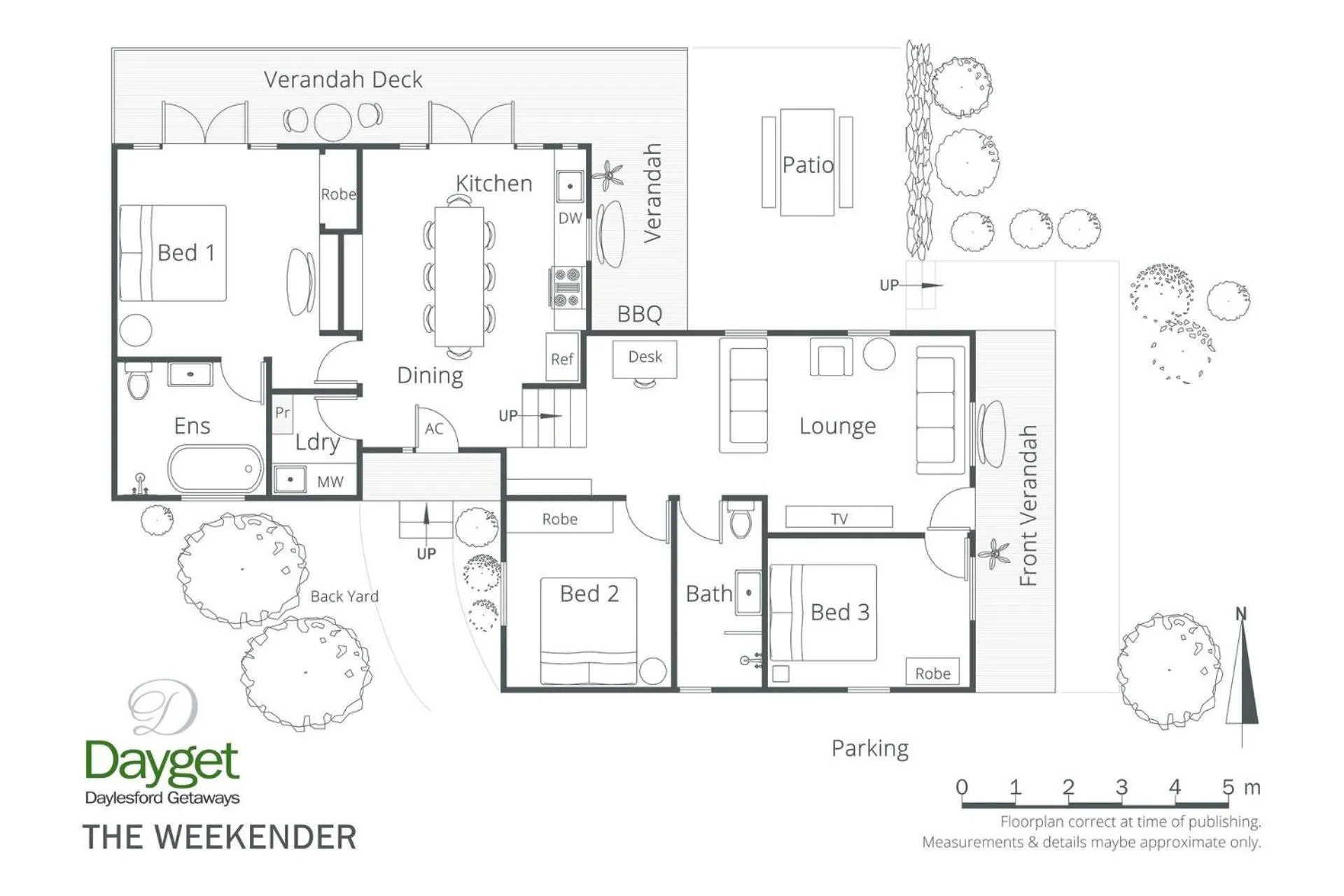 The Weekender