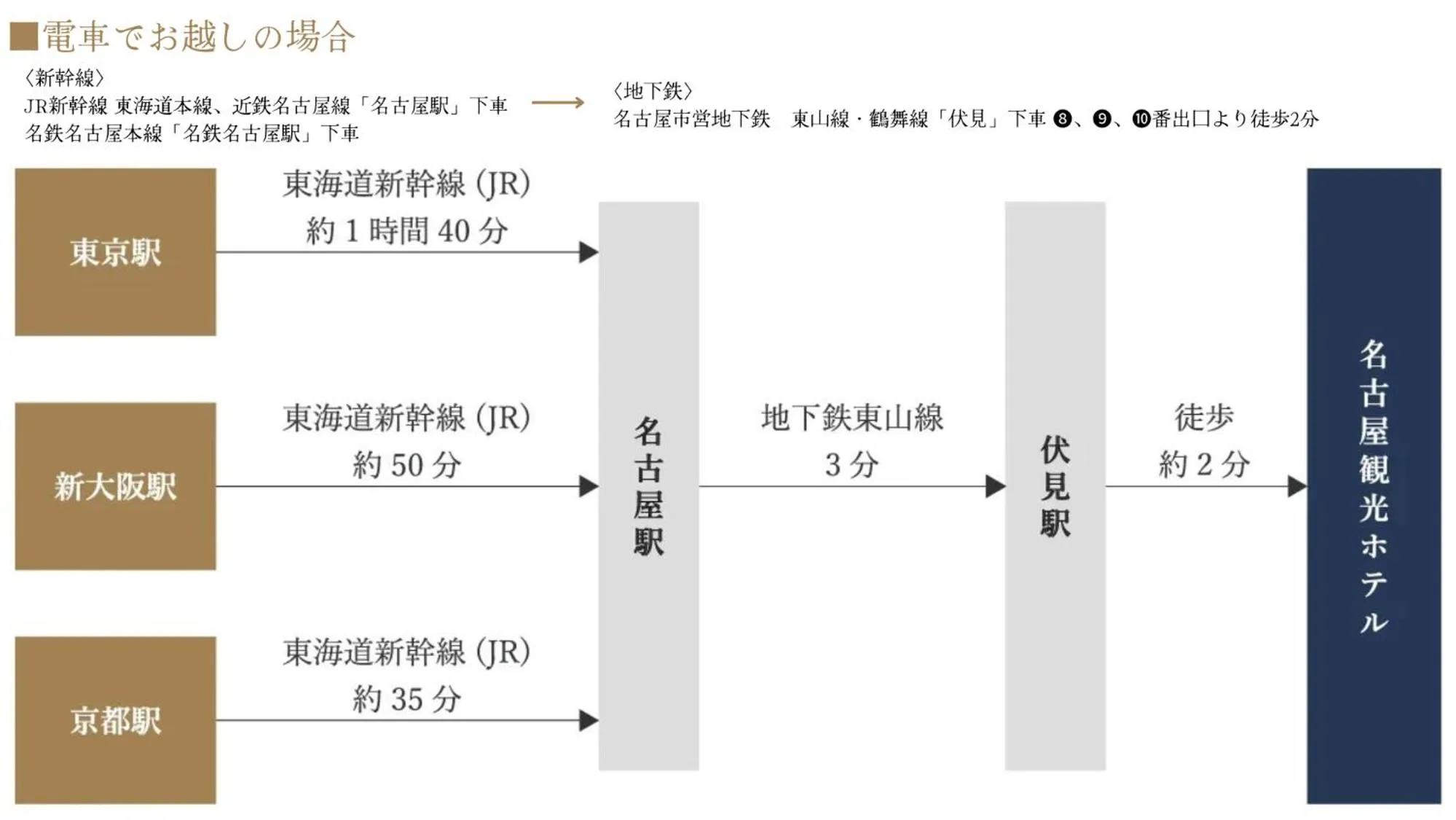 Other in Nagoya Kanko Hotel