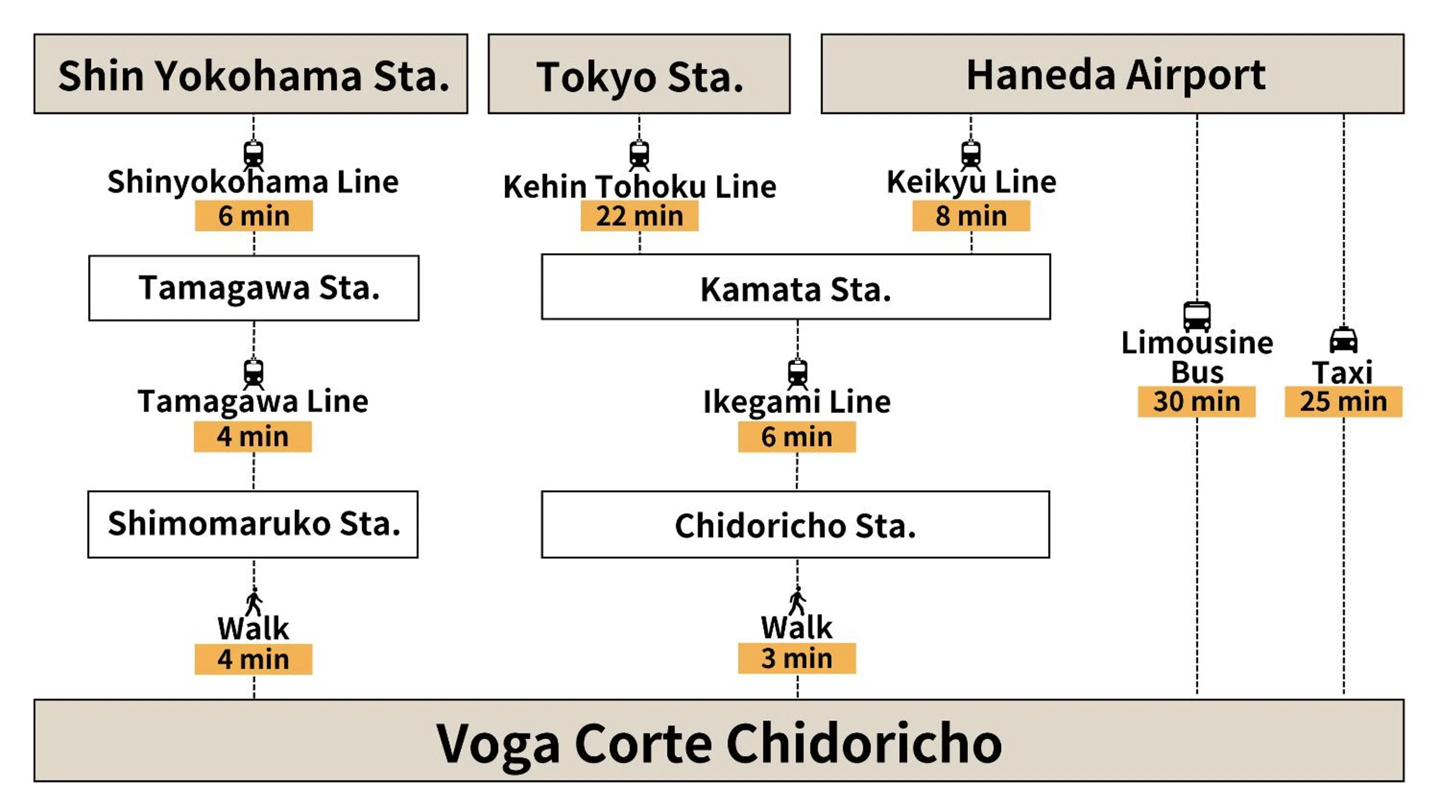 Off site in Voga Corte Chidoricho