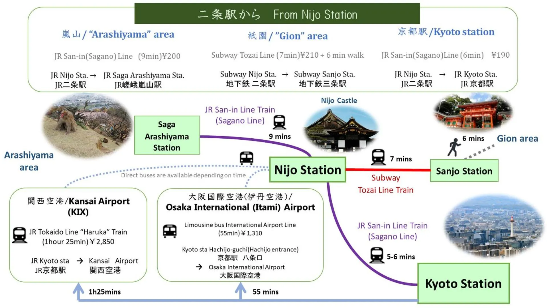 Other in Number 6 Nijo