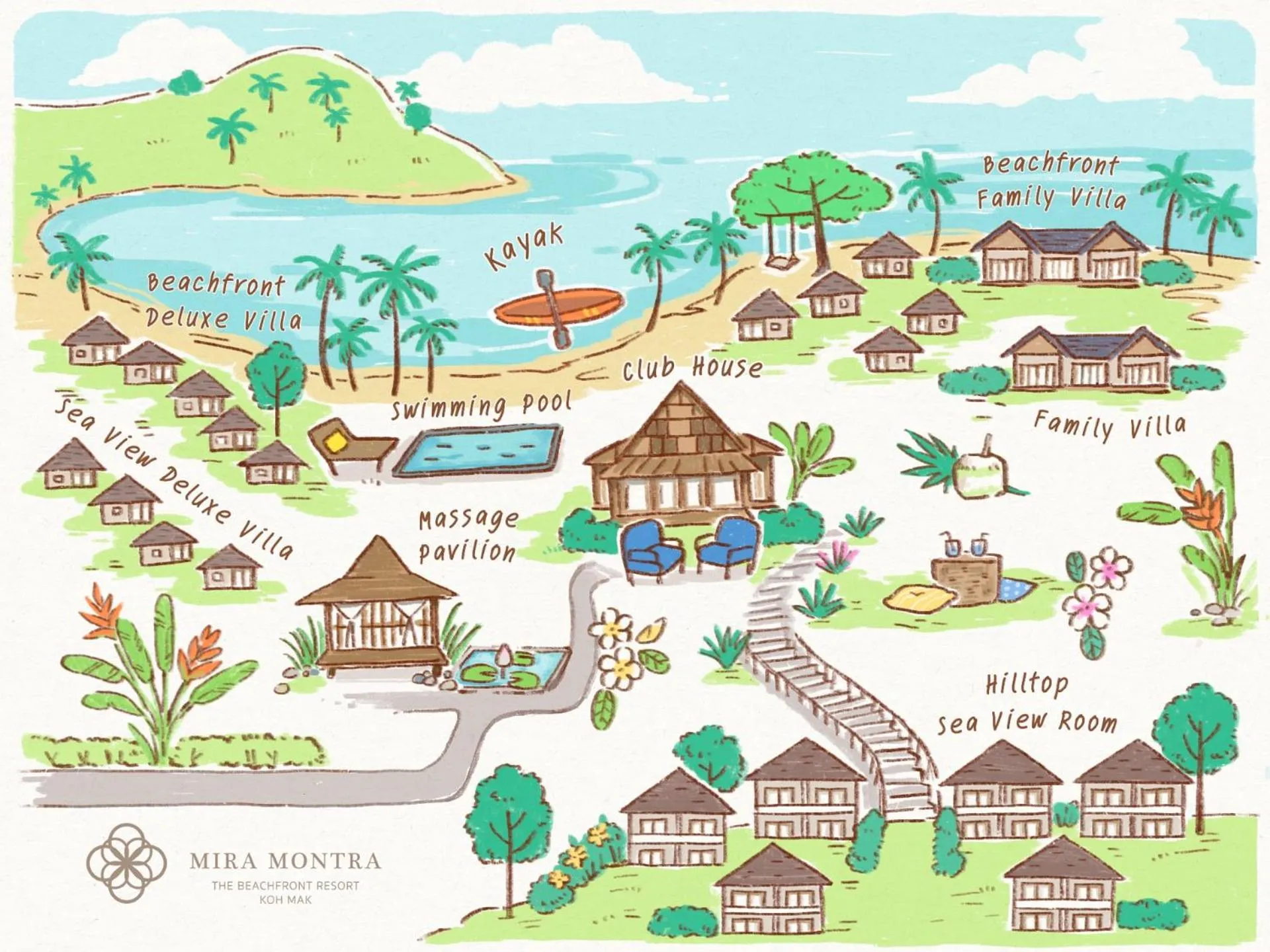 Bird's eye view in Mira Montra Resort Koh Mak