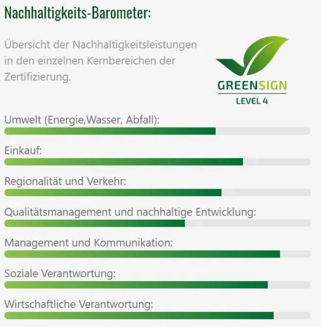 Certificate/Award in Coffee Fellows Hotel Dortmund