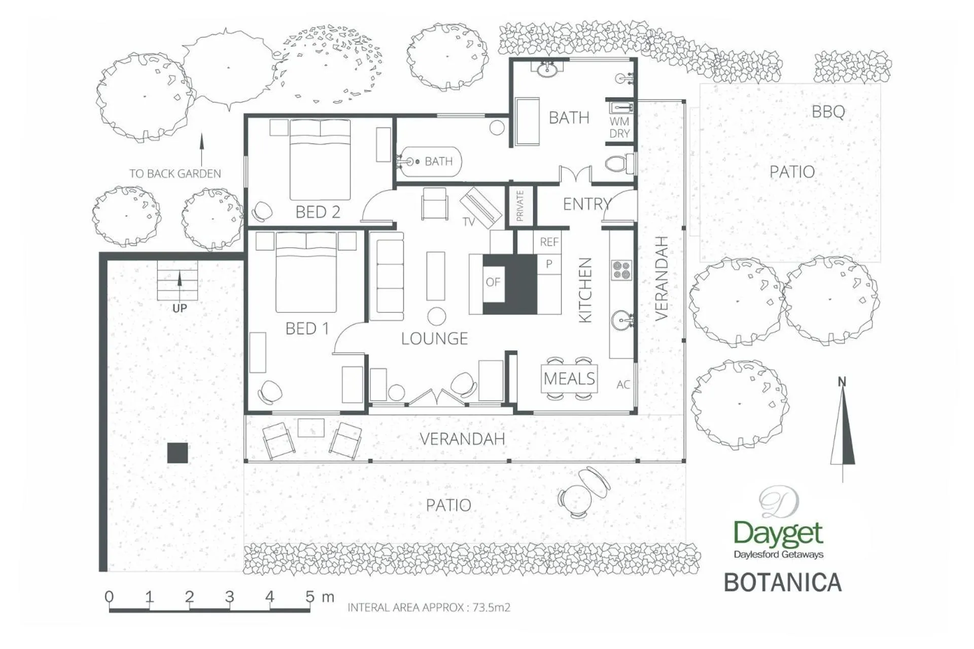 Botanica