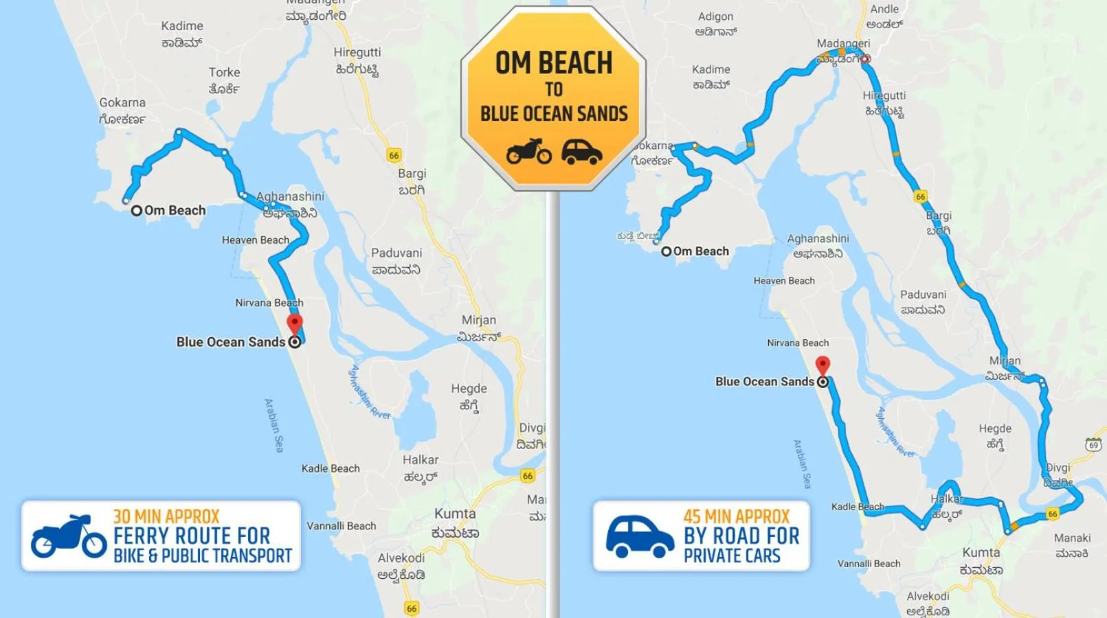 Bird's eye view in Blue Ocean Sands - On the Beach