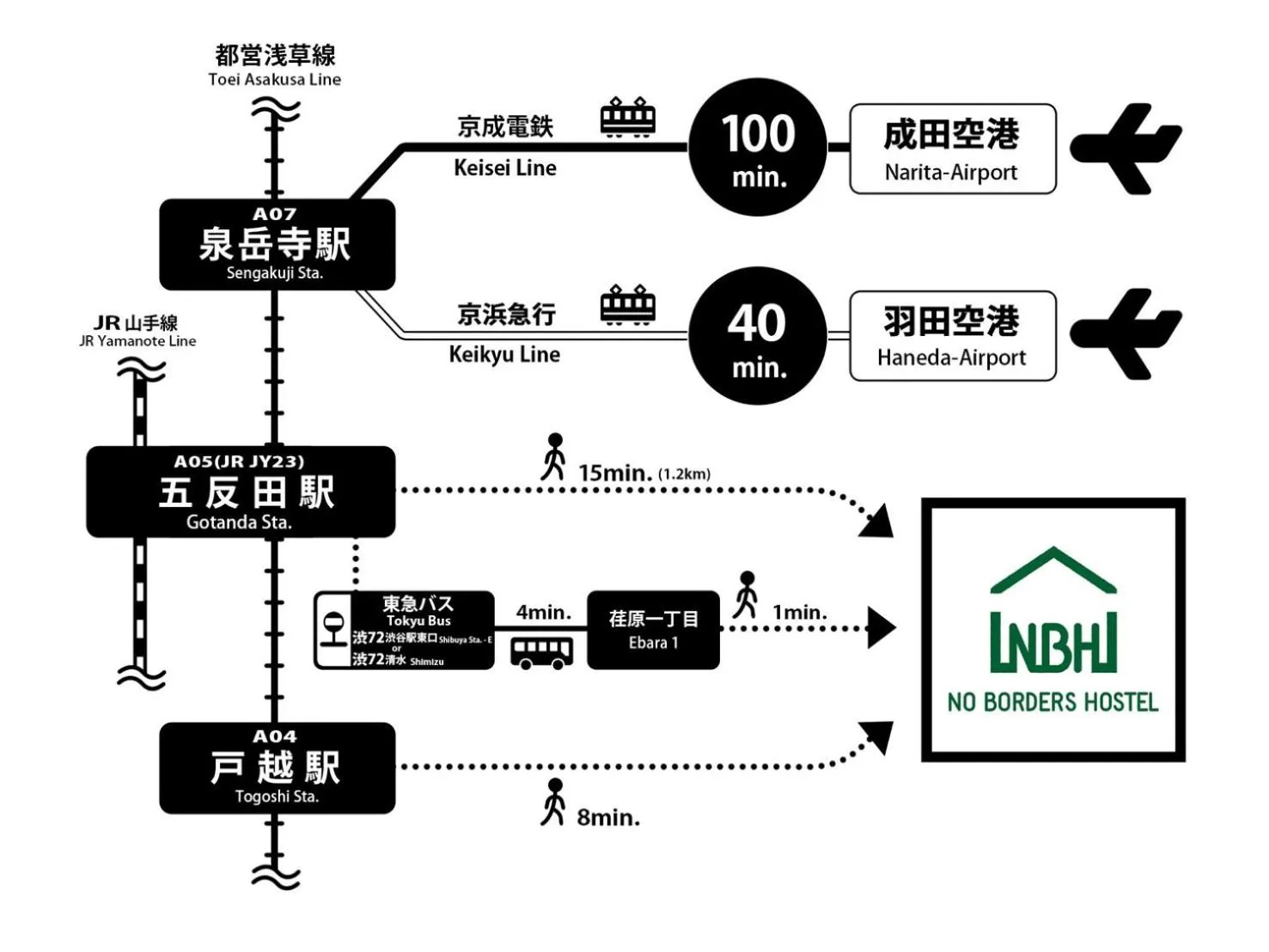 No Borders Hostel