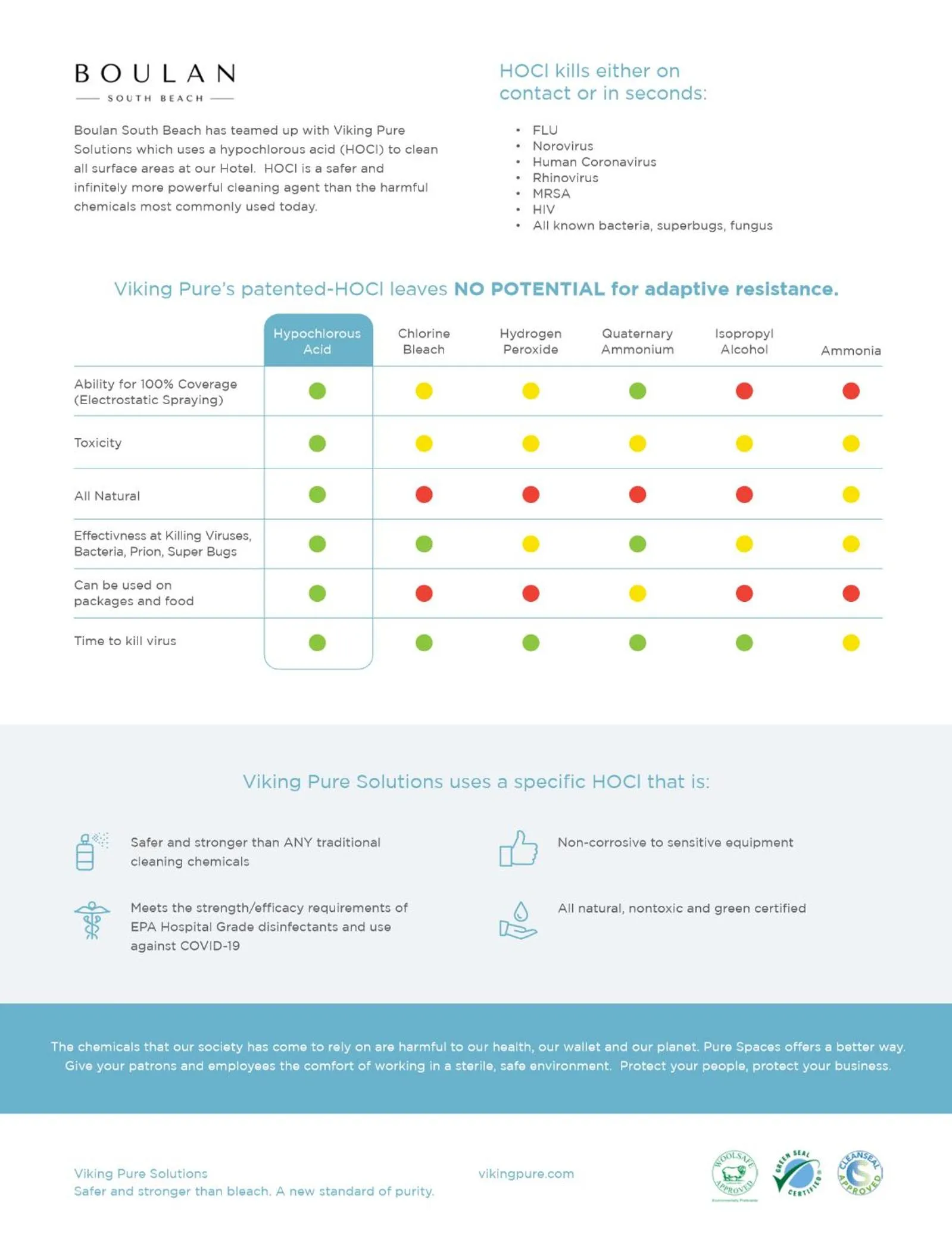 Other in Boulan South Beach